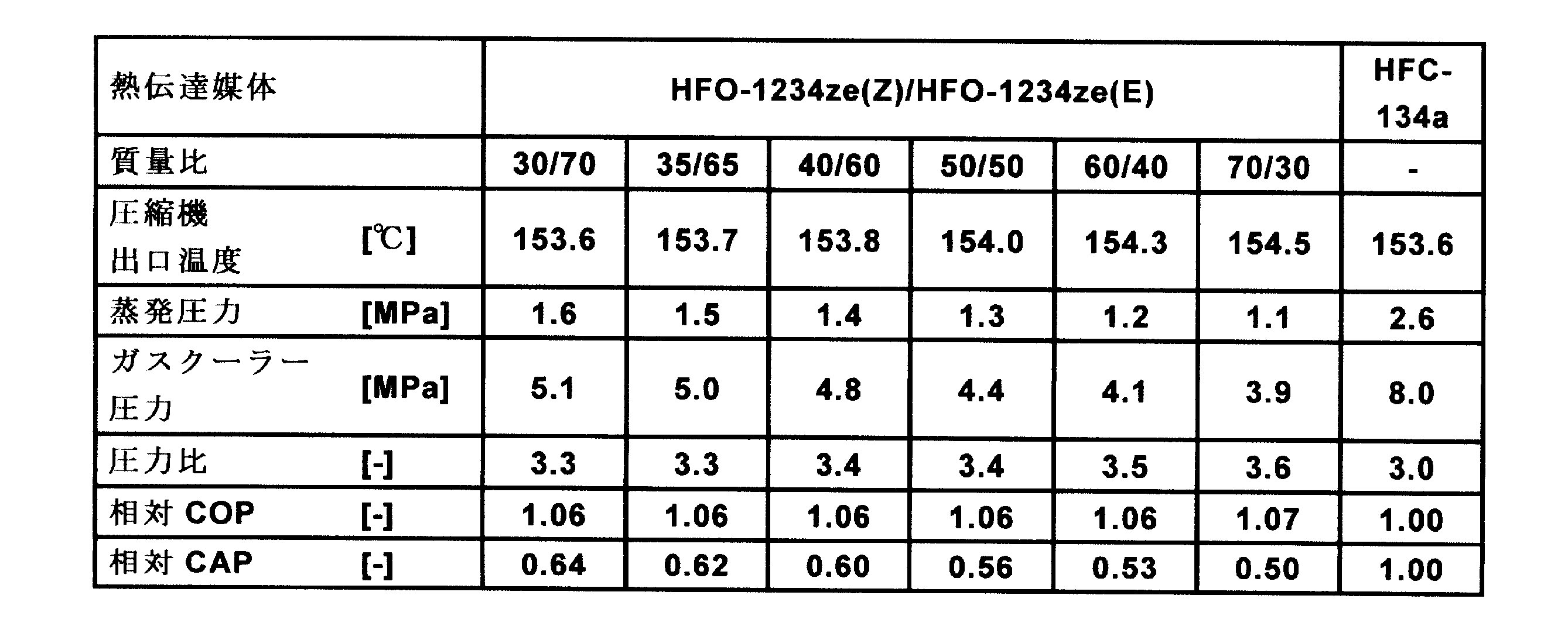 Figure JPOXMLDOC01-appb-T000028
