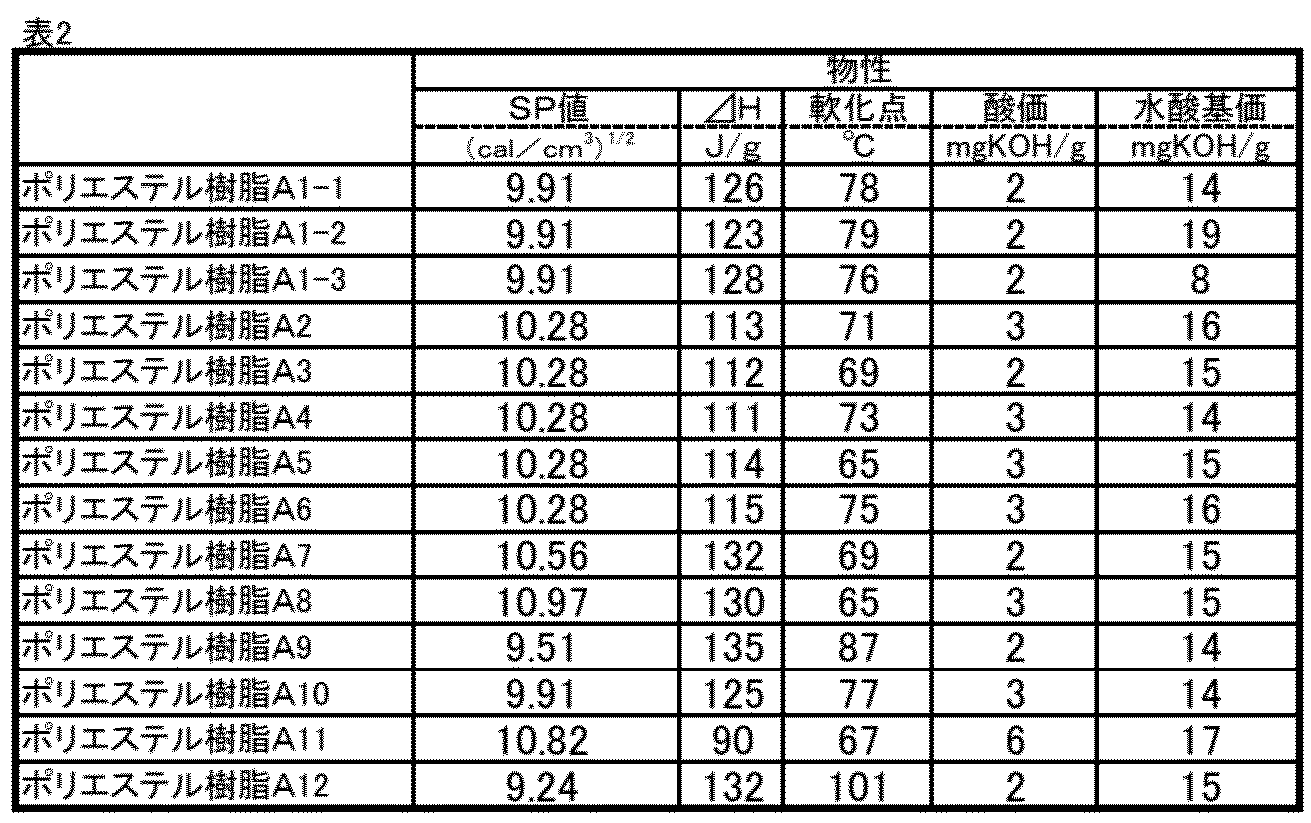 Figure JPOXMLDOC01-appb-T000002