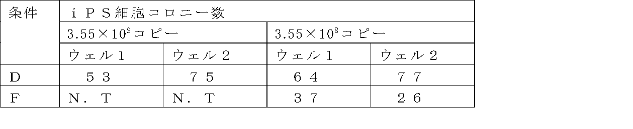 Figure JPOXMLDOC01-appb-T000007