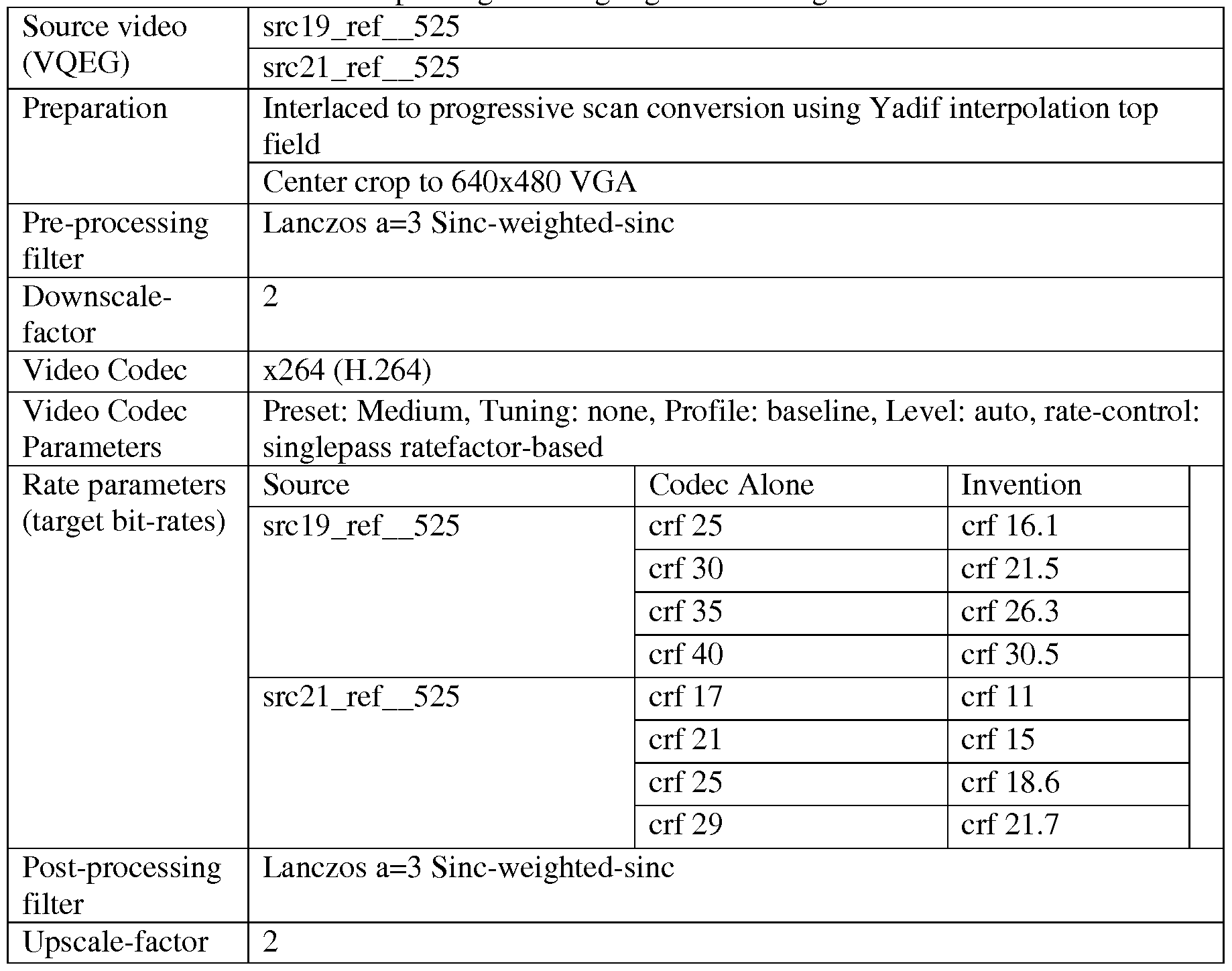 WO2014143008A1 - Method and system for improved video codec rate ...