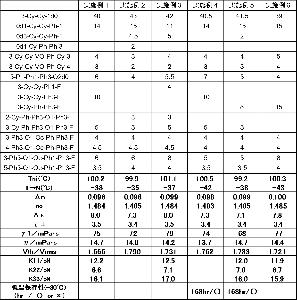 Figure JPOXMLDOC01-appb-T000075