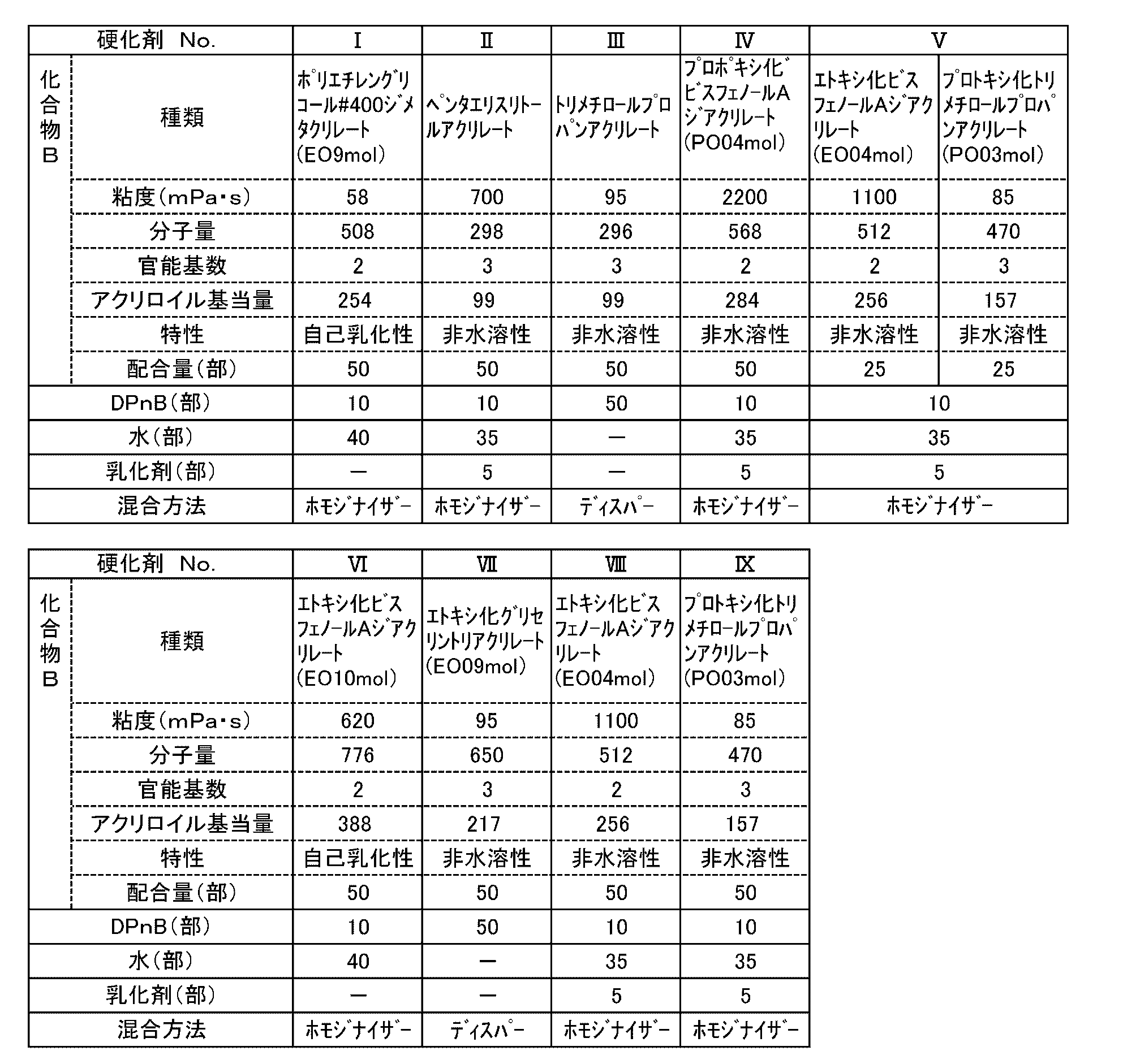 Figure JPOXMLDOC01-appb-T000005