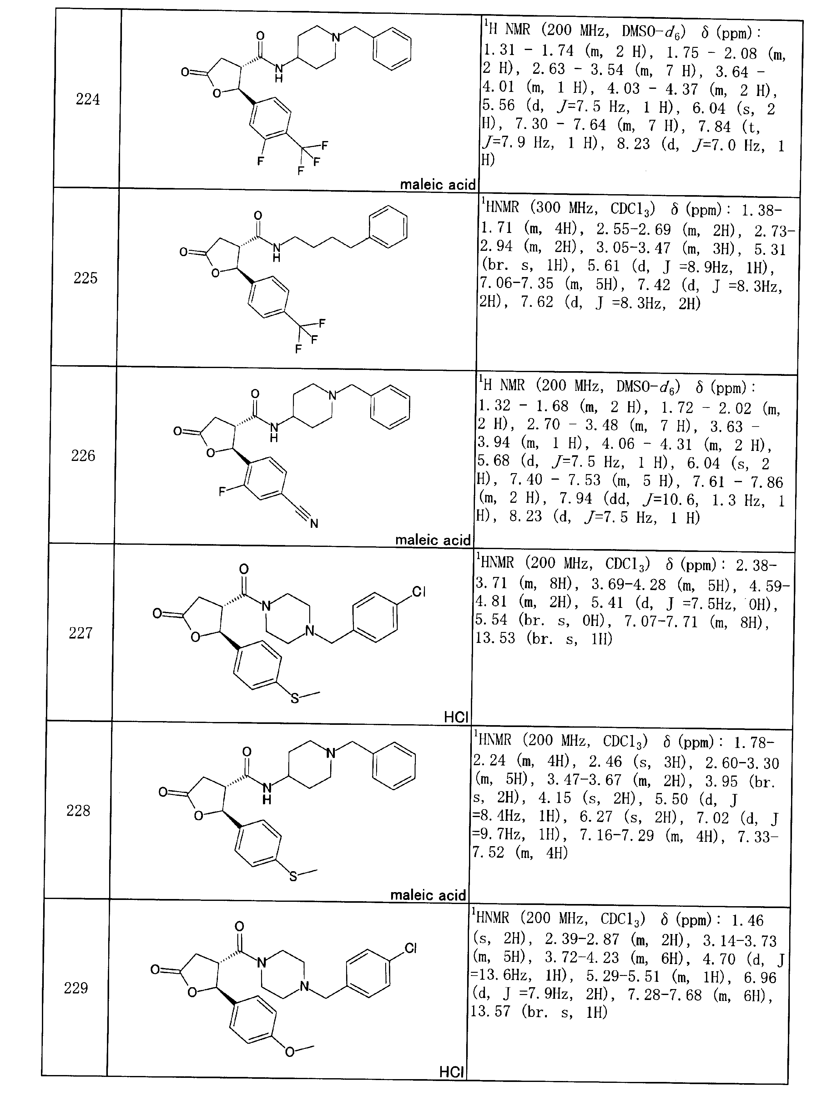 Figure JPOXMLDOC01-appb-I000136