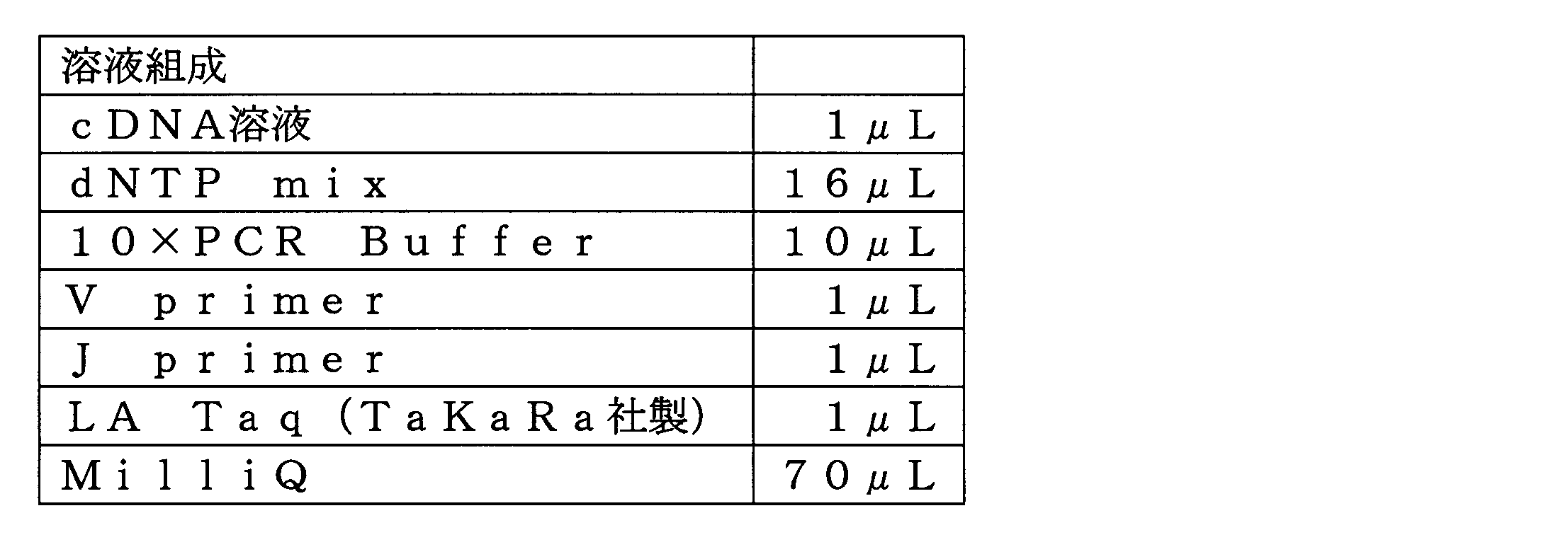 Figure JPOXMLDOC01-appb-T000006