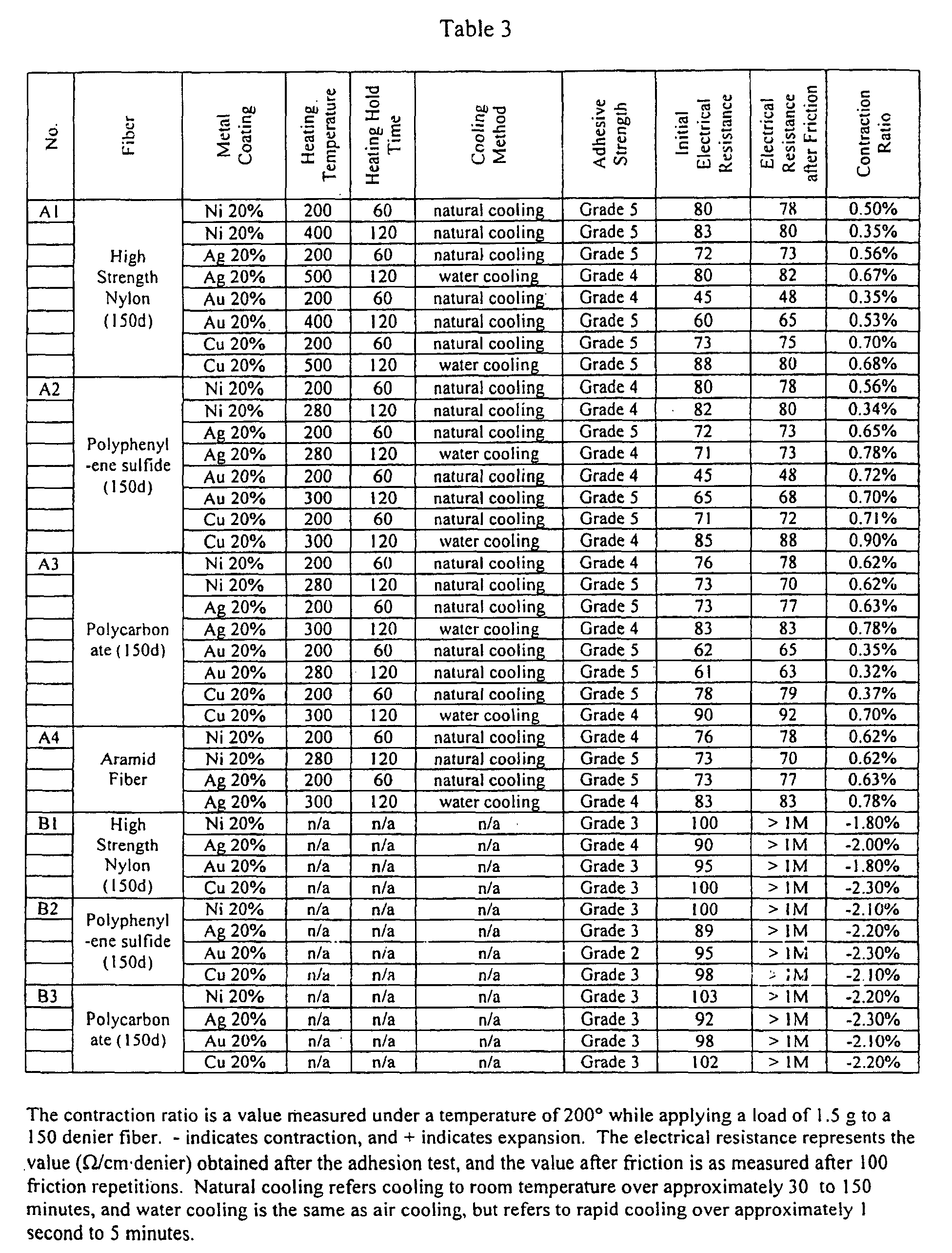 Figure 00490001