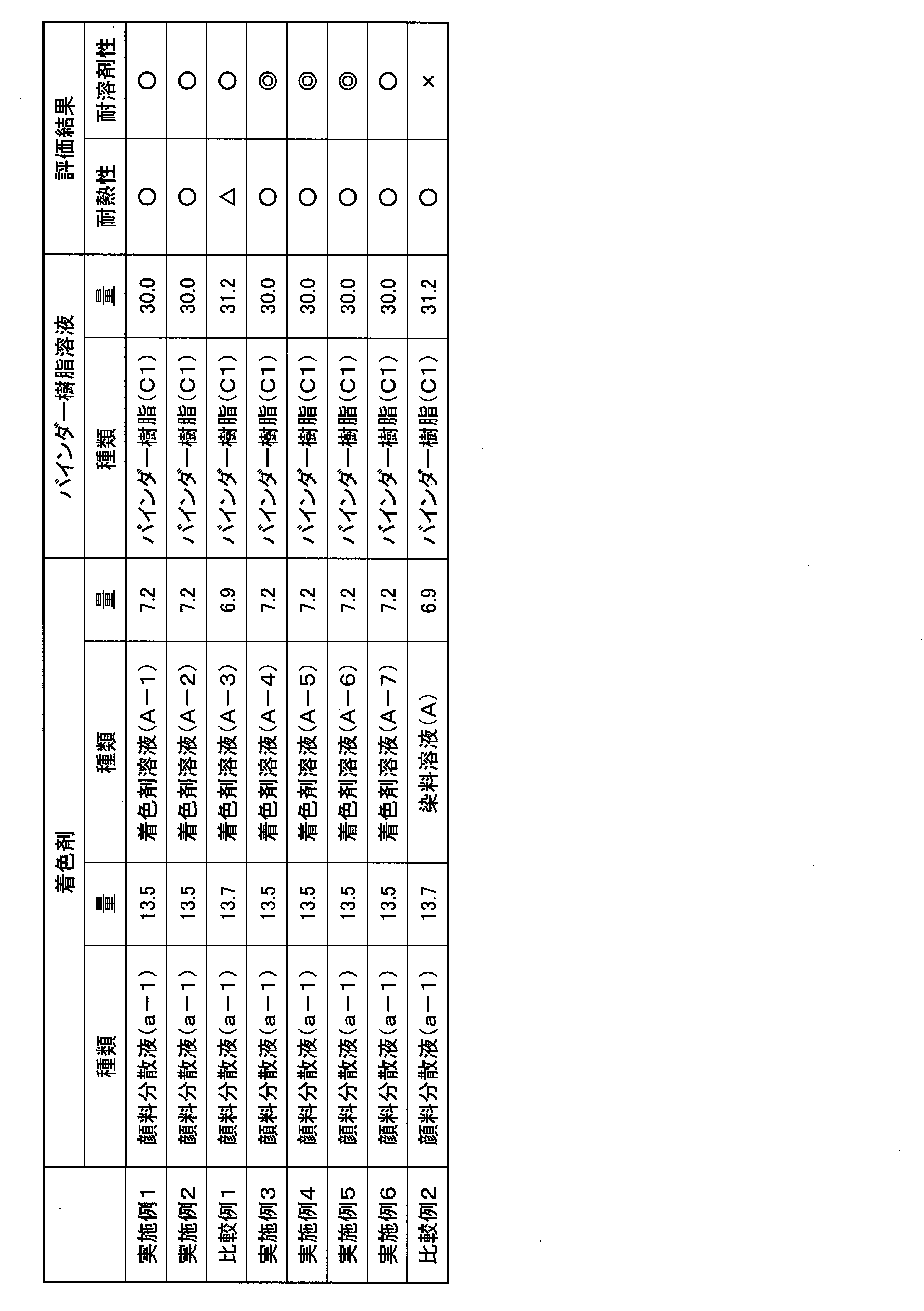 Figure JPOXMLDOC01-appb-T000045