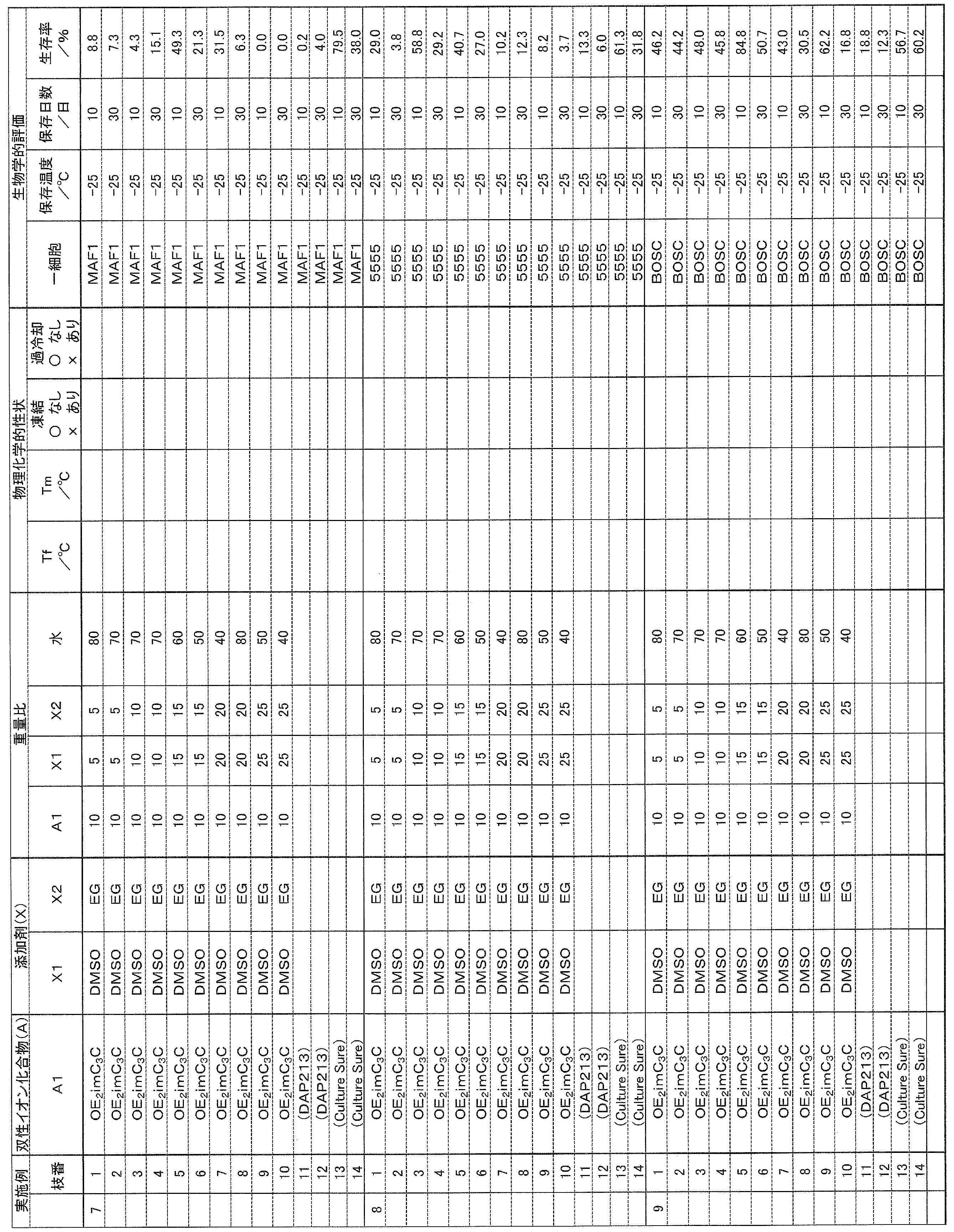 Figure JPOXMLDOC01-appb-T000018