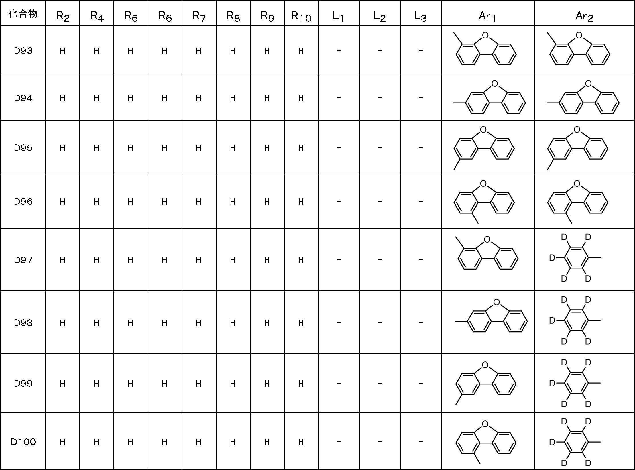 Figure JPOXMLDOC01-appb-T000033