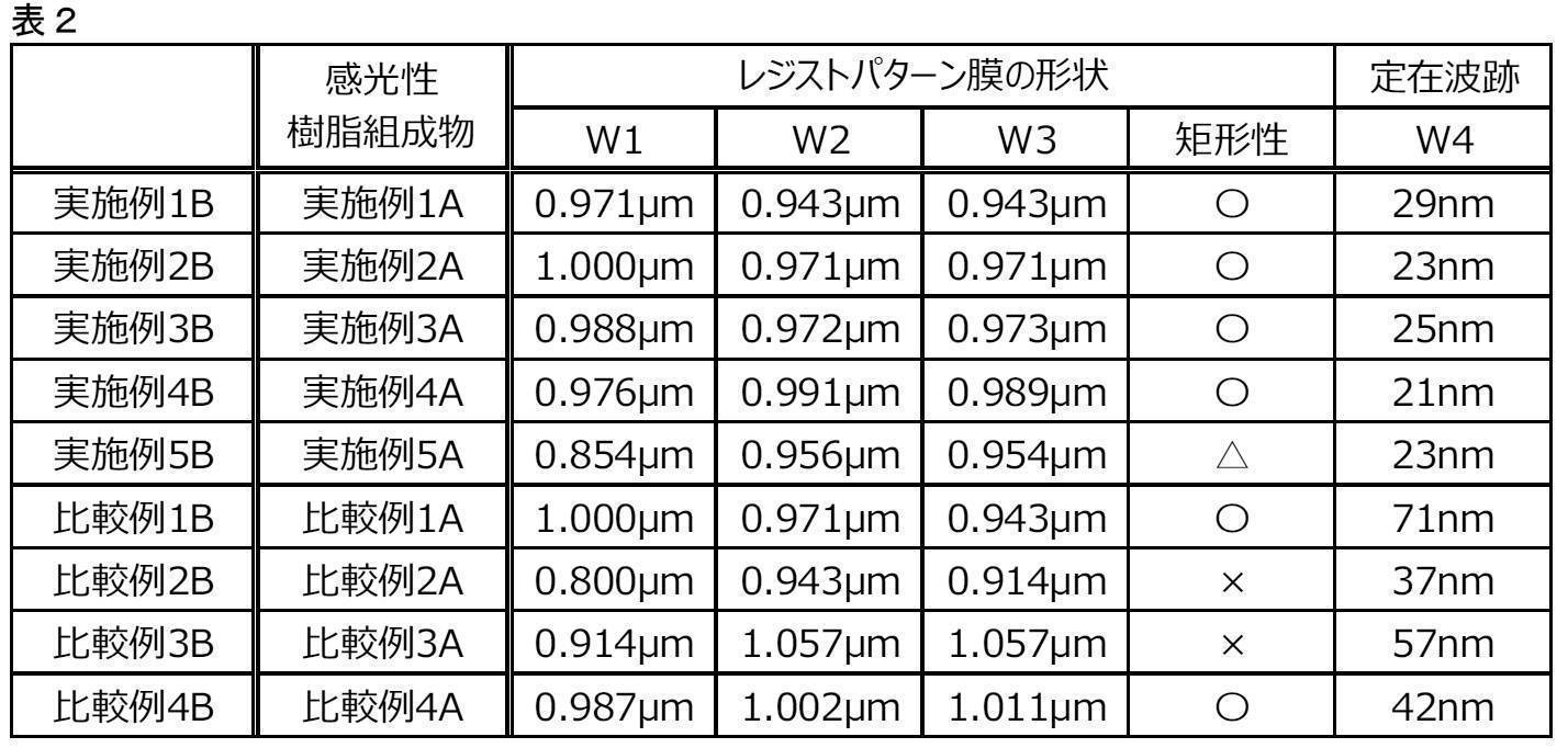 Figure JPOXMLDOC01-appb-T000009