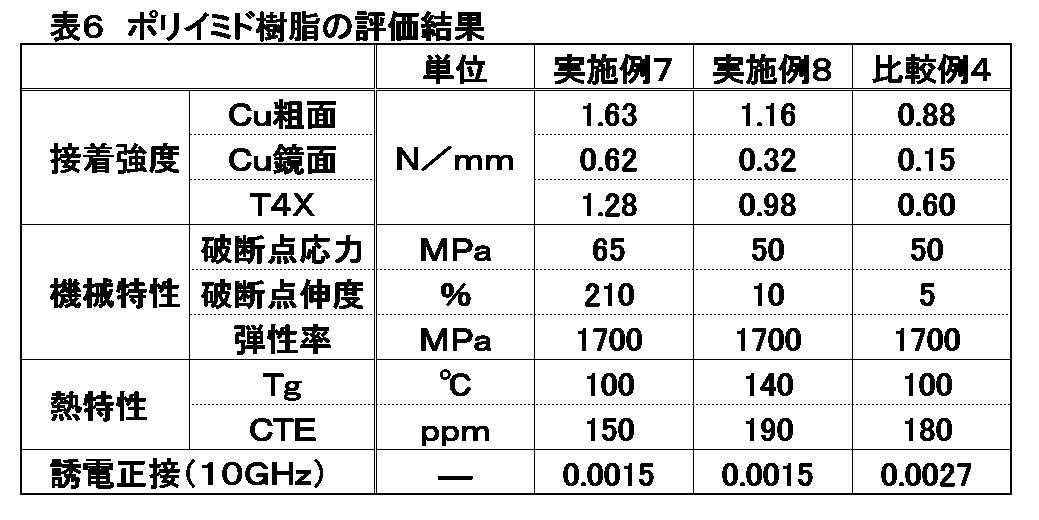 Figure 0007450488000017