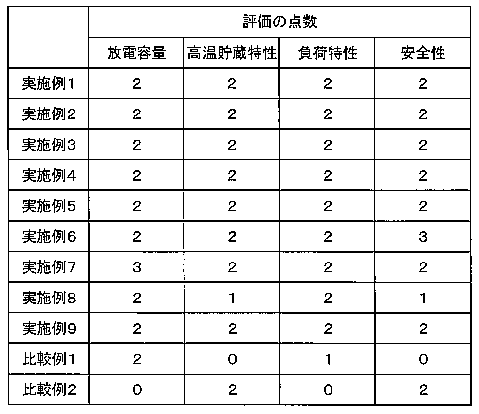 Figure JPOXMLDOC01-appb-T000005