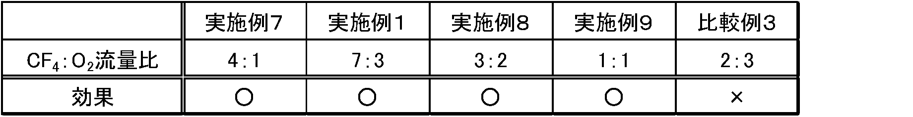 Figure JPOXMLDOC01-appb-T000003