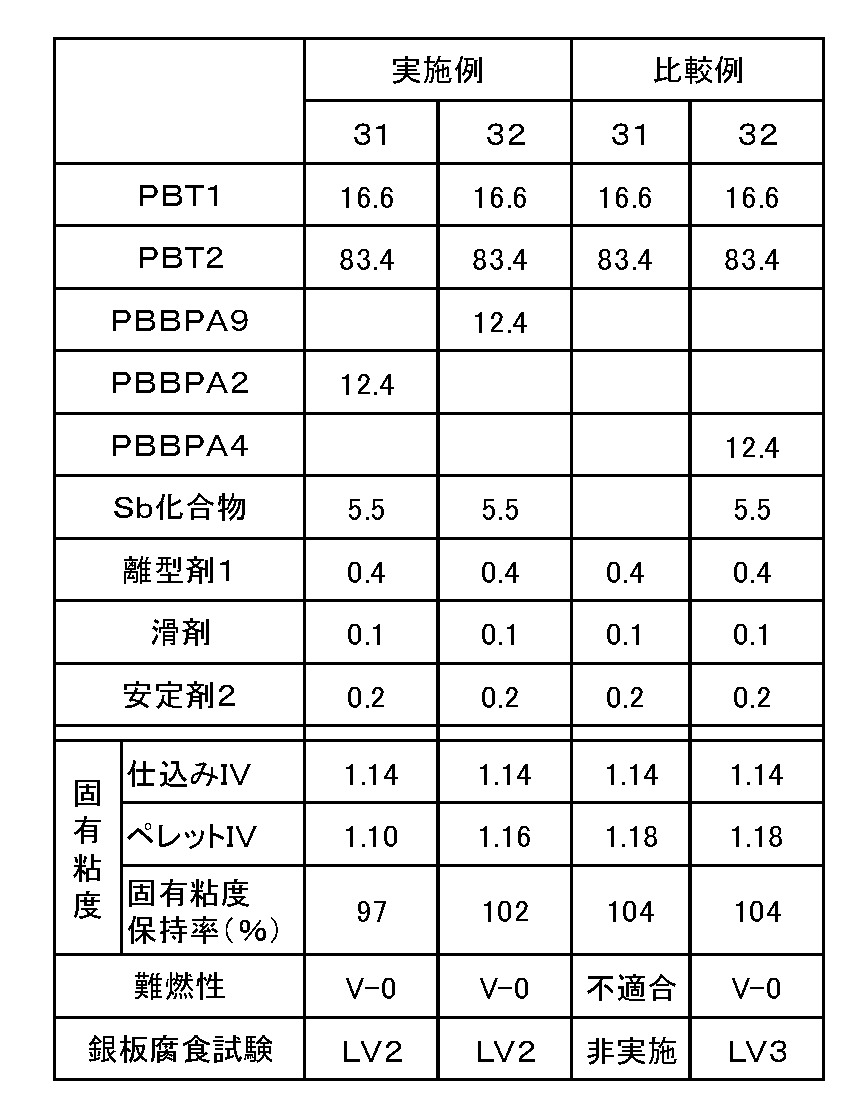 Figure JPOXMLDOC01-appb-T000007