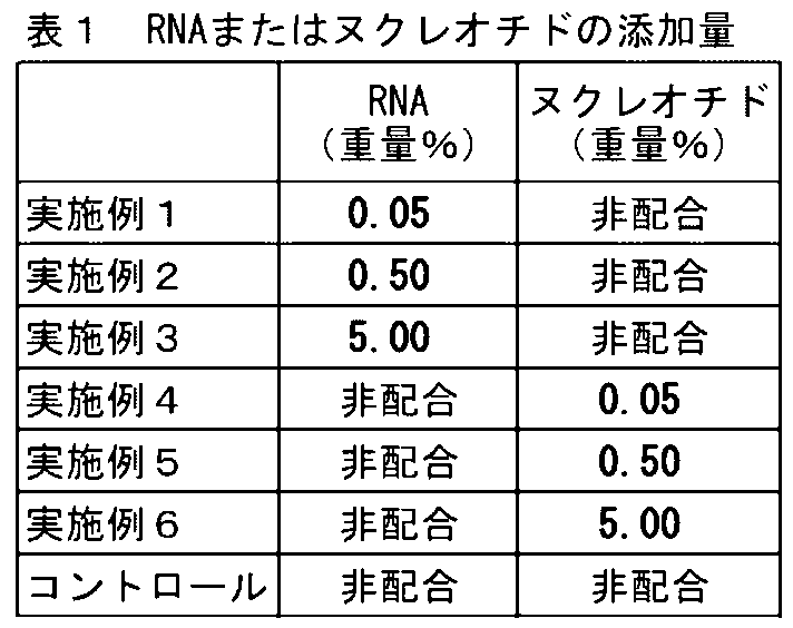 Figure JPOXMLDOC01-appb-T000001