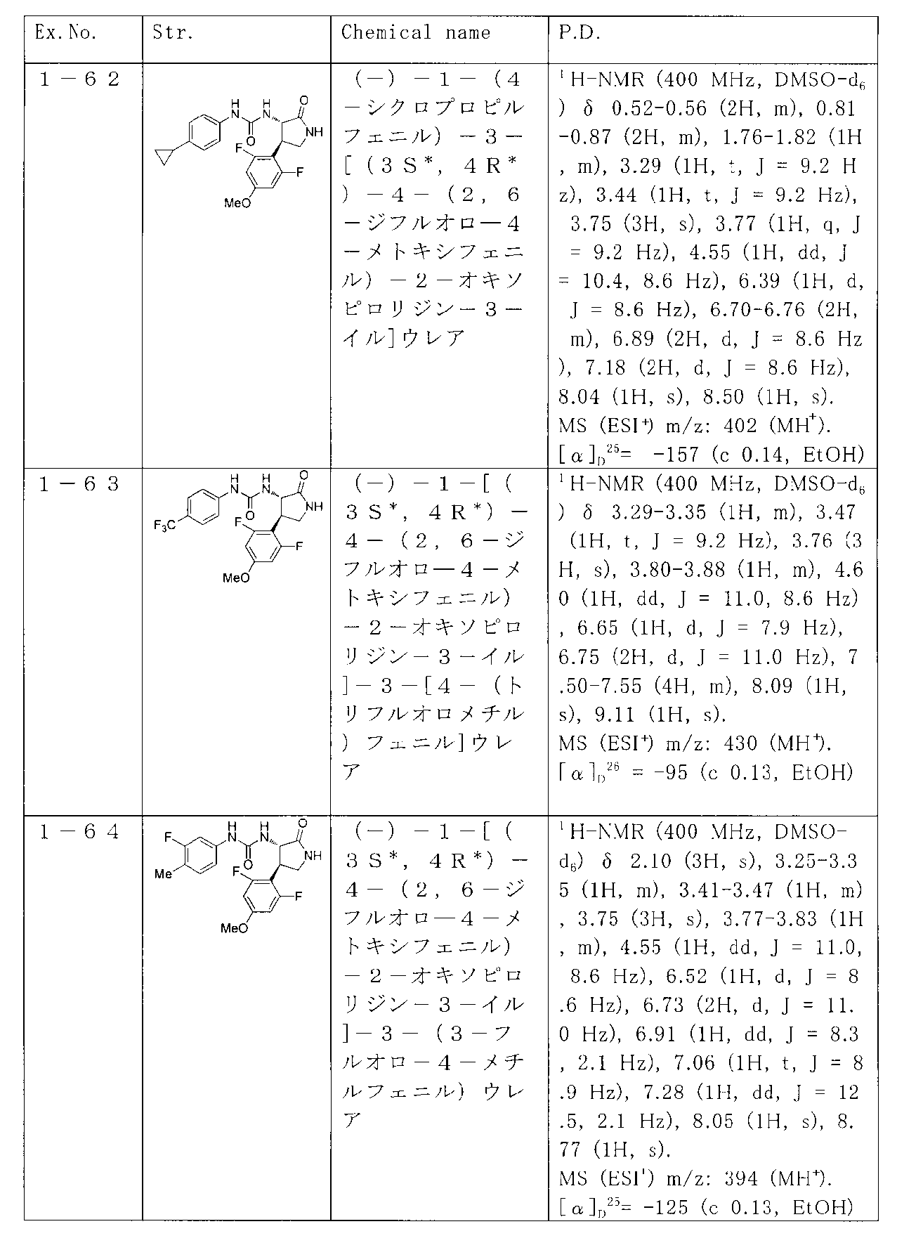Figure JPOXMLDOC01-appb-T000067