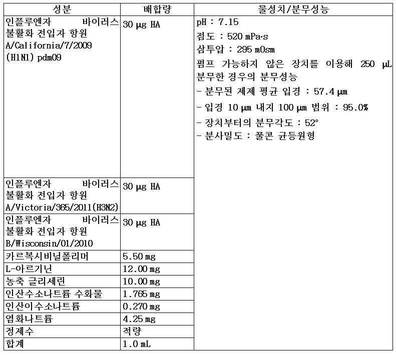 Figure pct00007