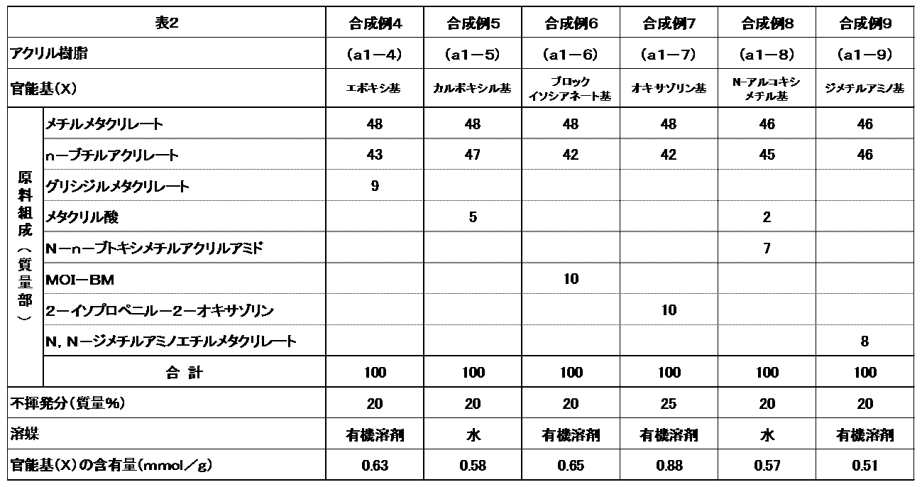 Figure JPOXMLDOC01-appb-T000002