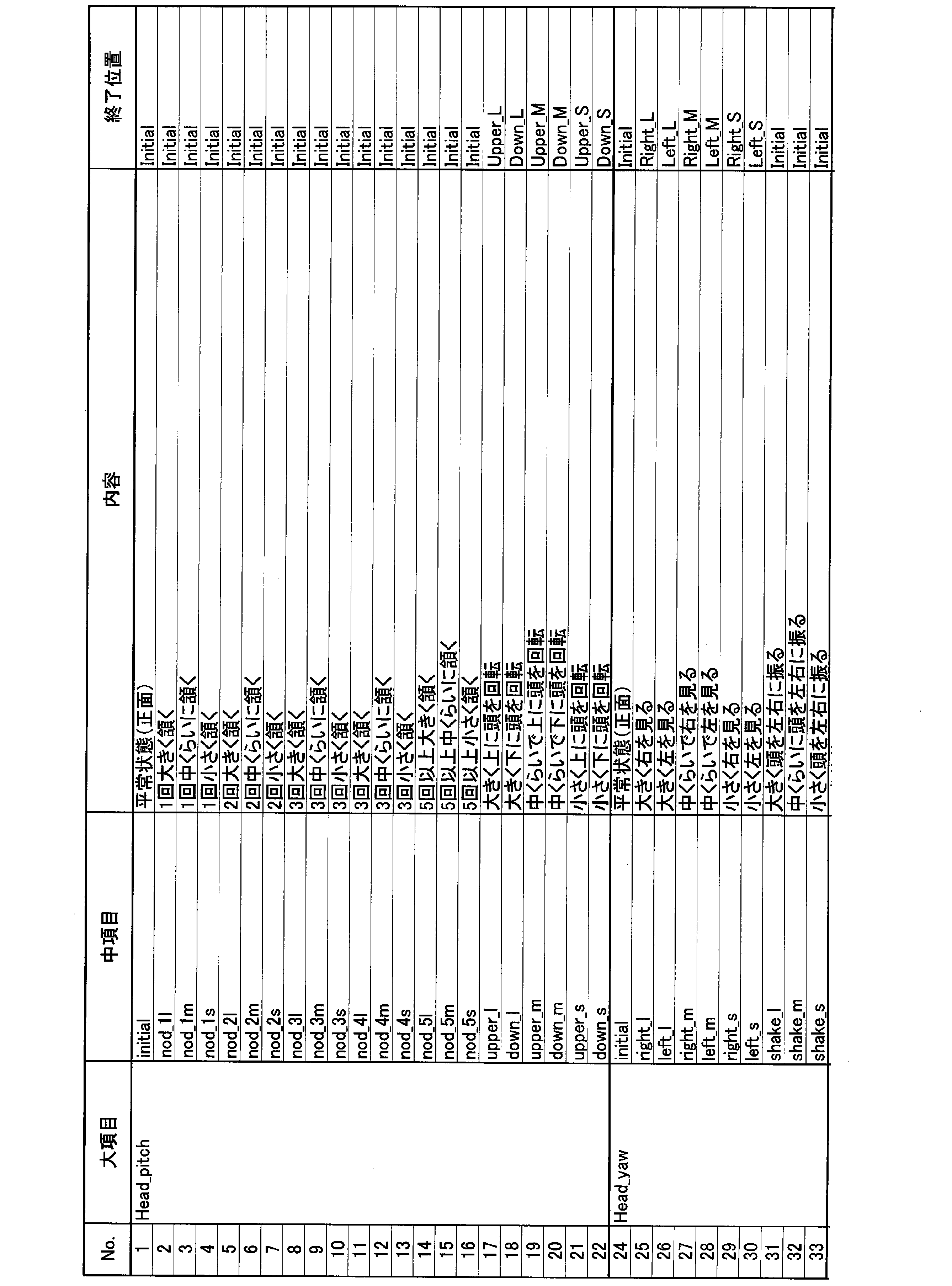 Figure JPOXMLDOC01-appb-T000033