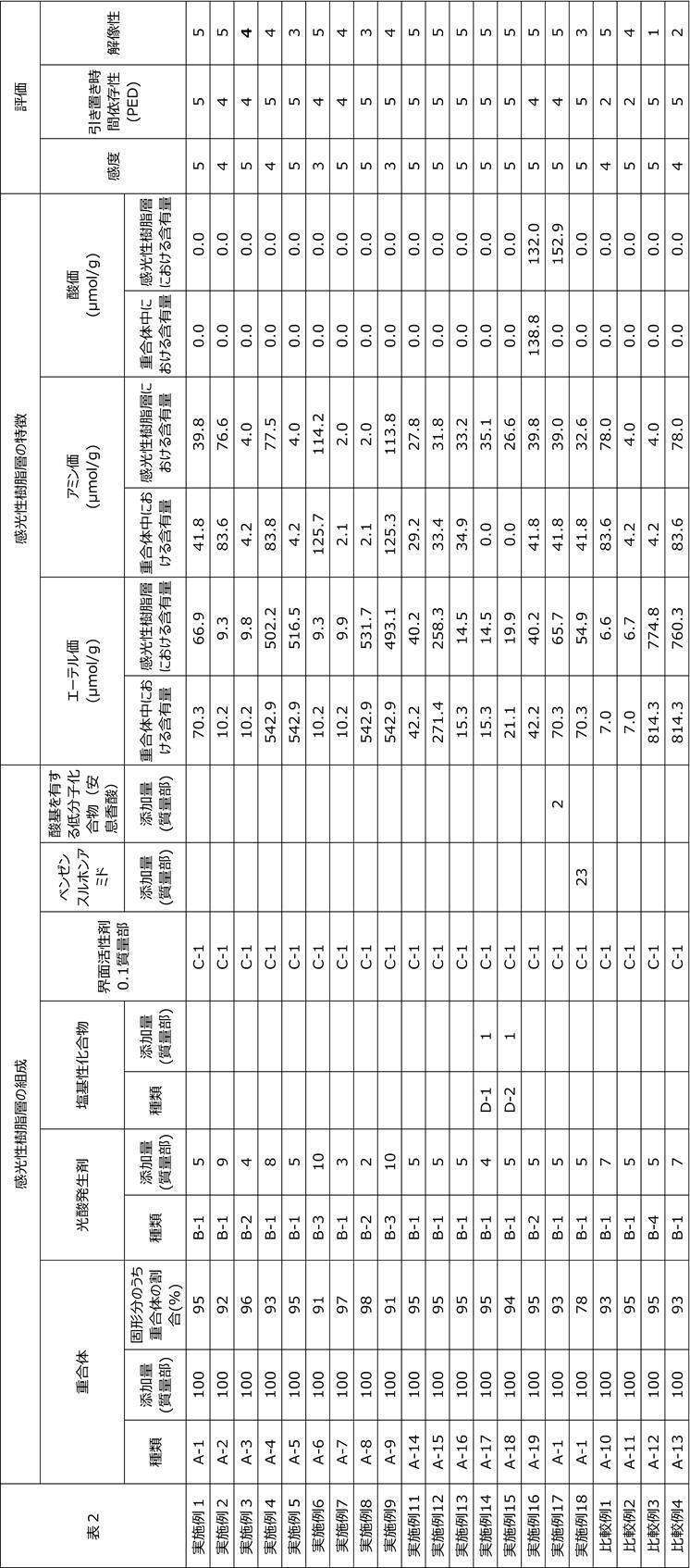 Figure JPOXMLDOC01-appb-T000016