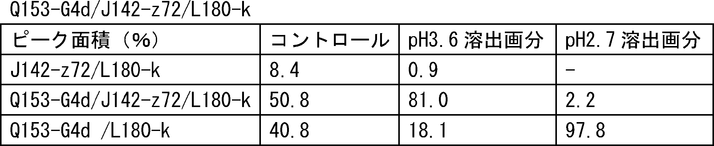 Figure JPOXMLDOC01-appb-T000123
