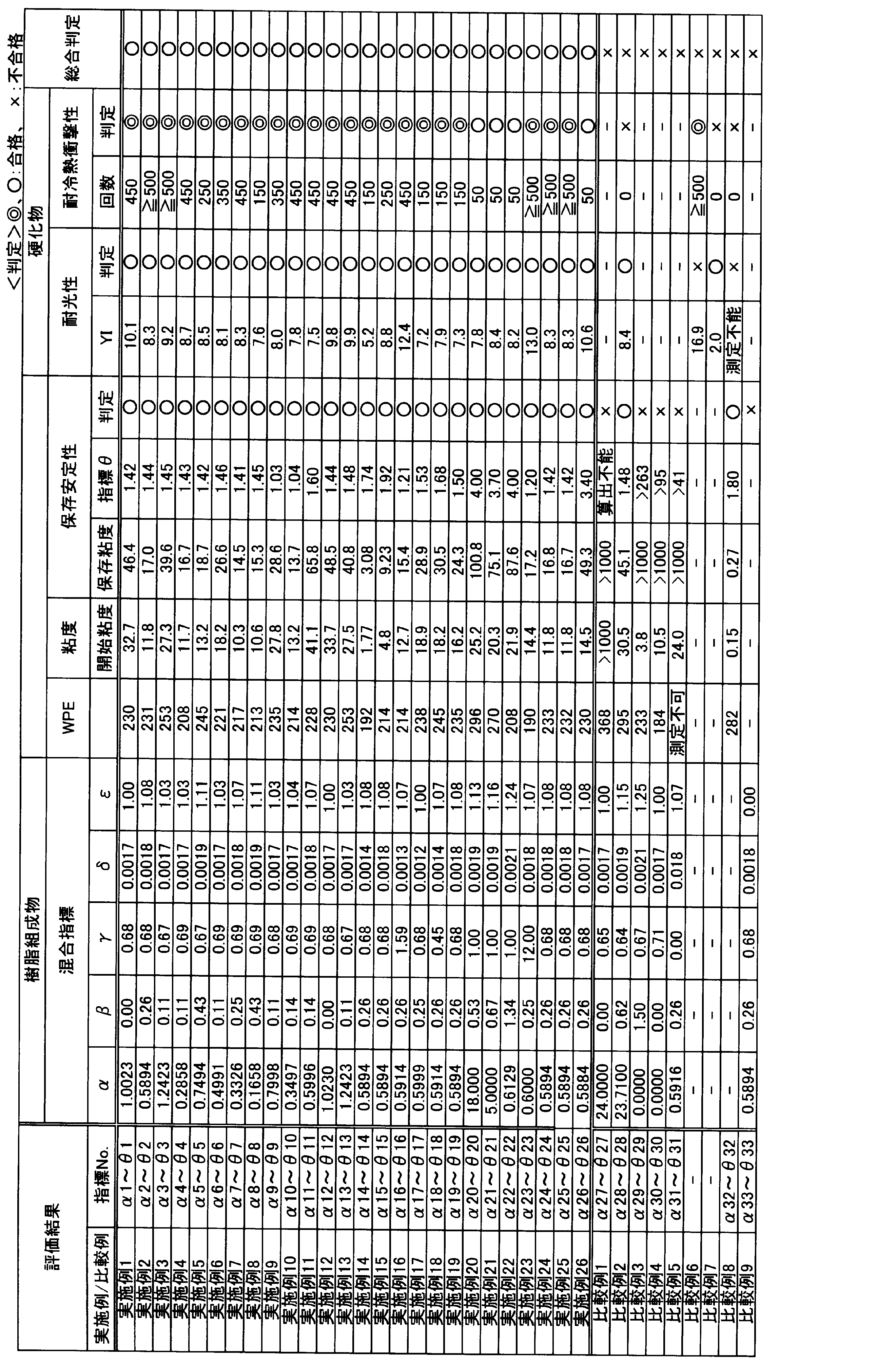 Figure JPOXMLDOC01-appb-T000011