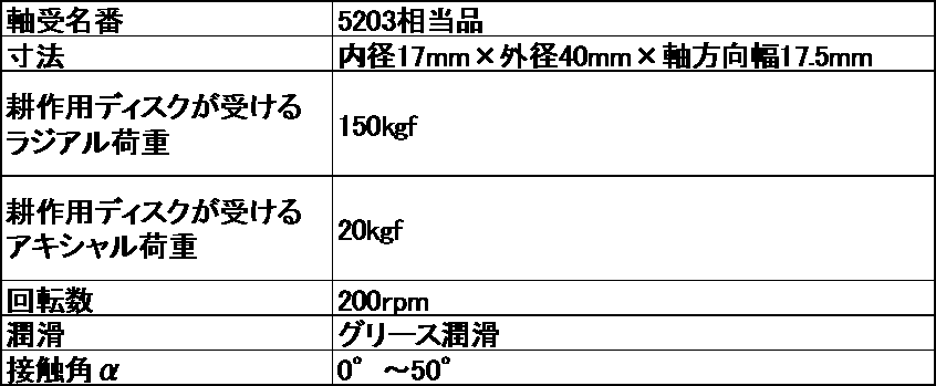 Figure JPOXMLDOC01-appb-T000001