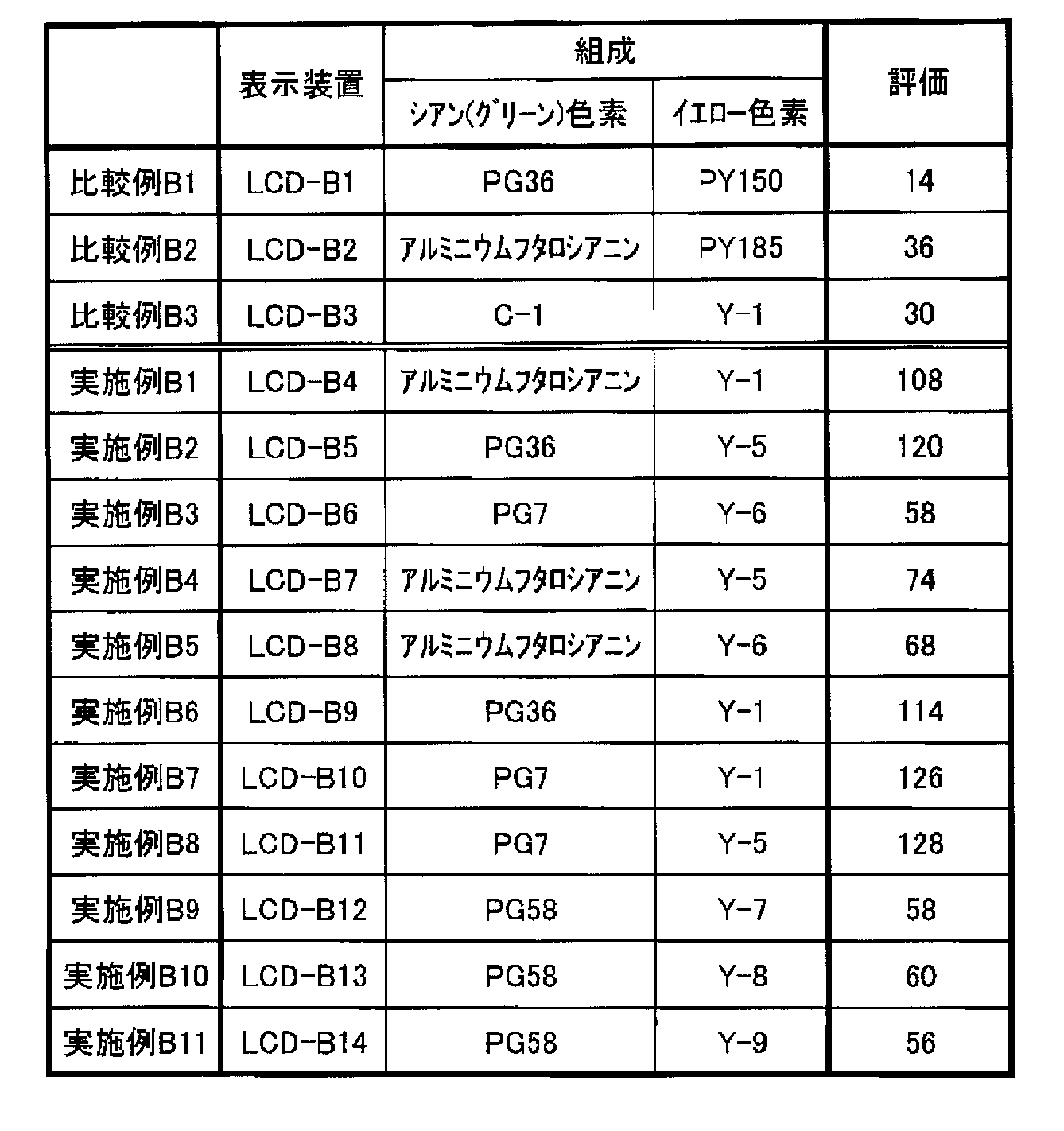 Figure JPOXMLDOC01-appb-T000035