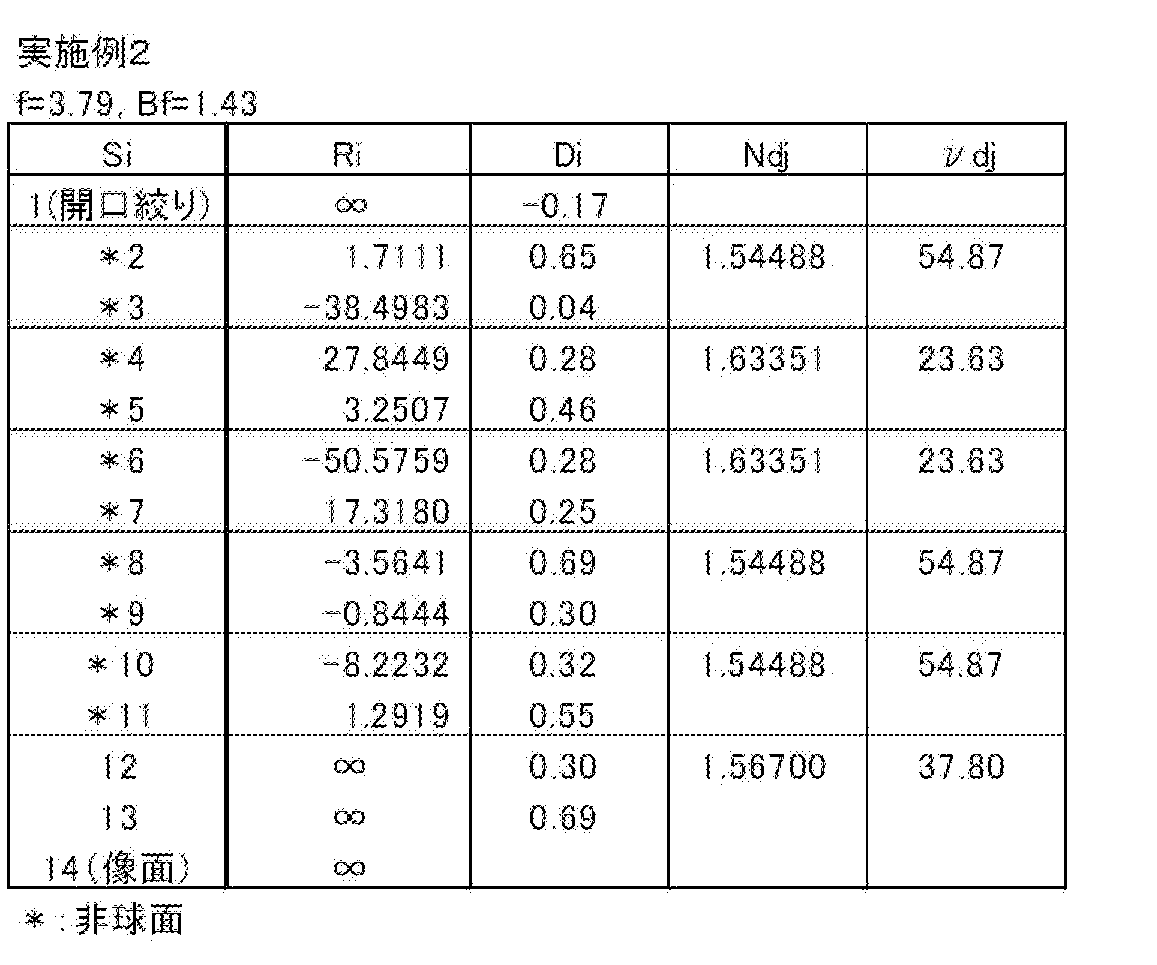Figure JPOXMLDOC01-appb-T000003