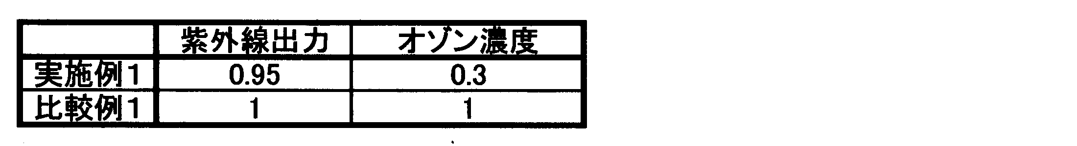 Figure JPOXMLDOC01-appb-T000001