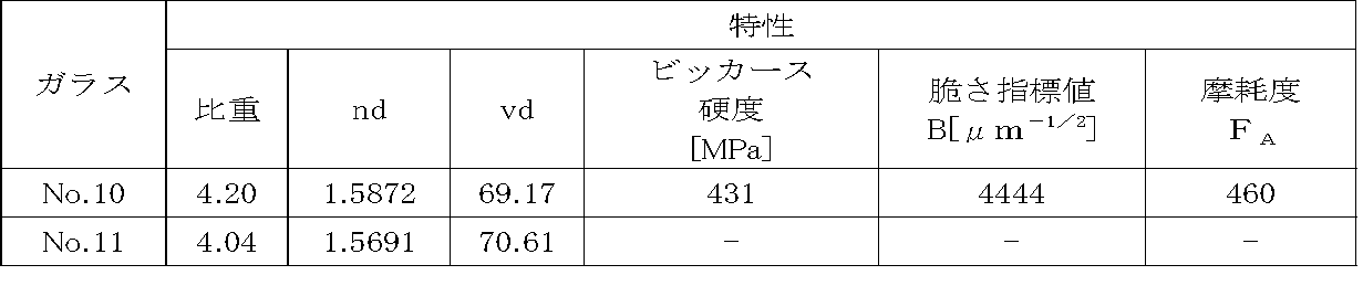 Figure JPOXMLDOC01-appb-T000007