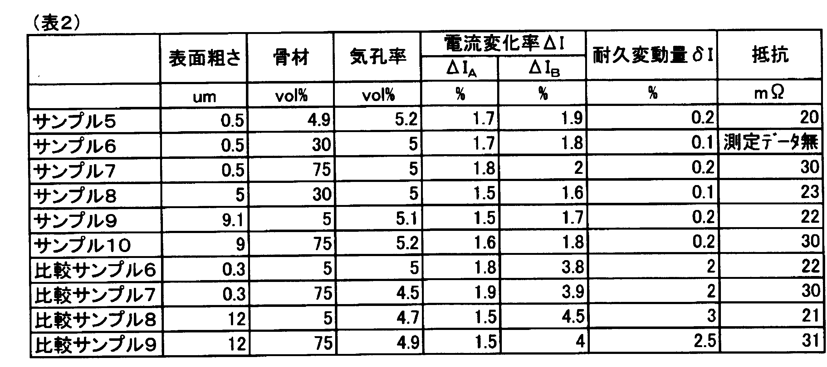 Figure JPOXMLDOC01-appb-T000002