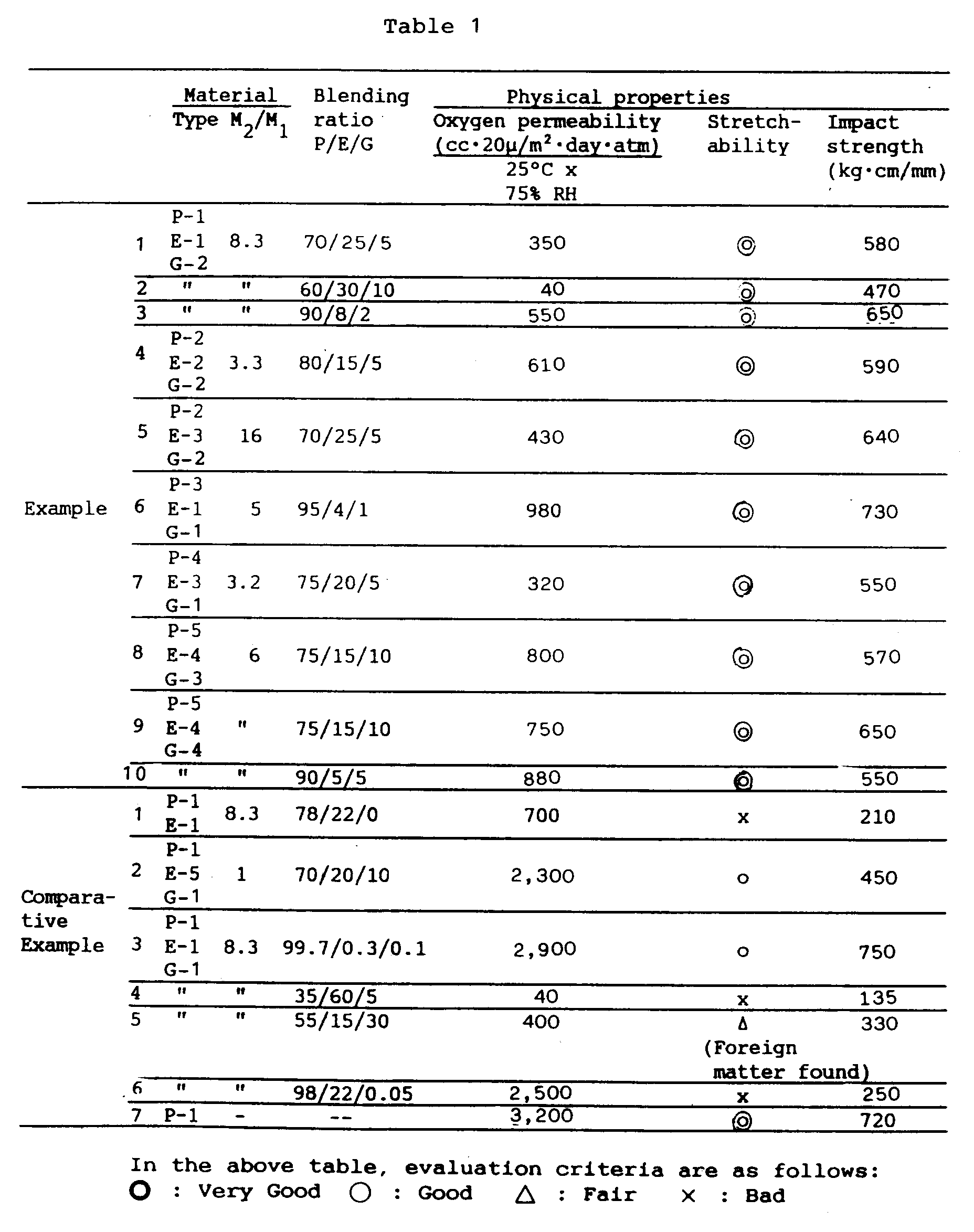 Figure imgb0002