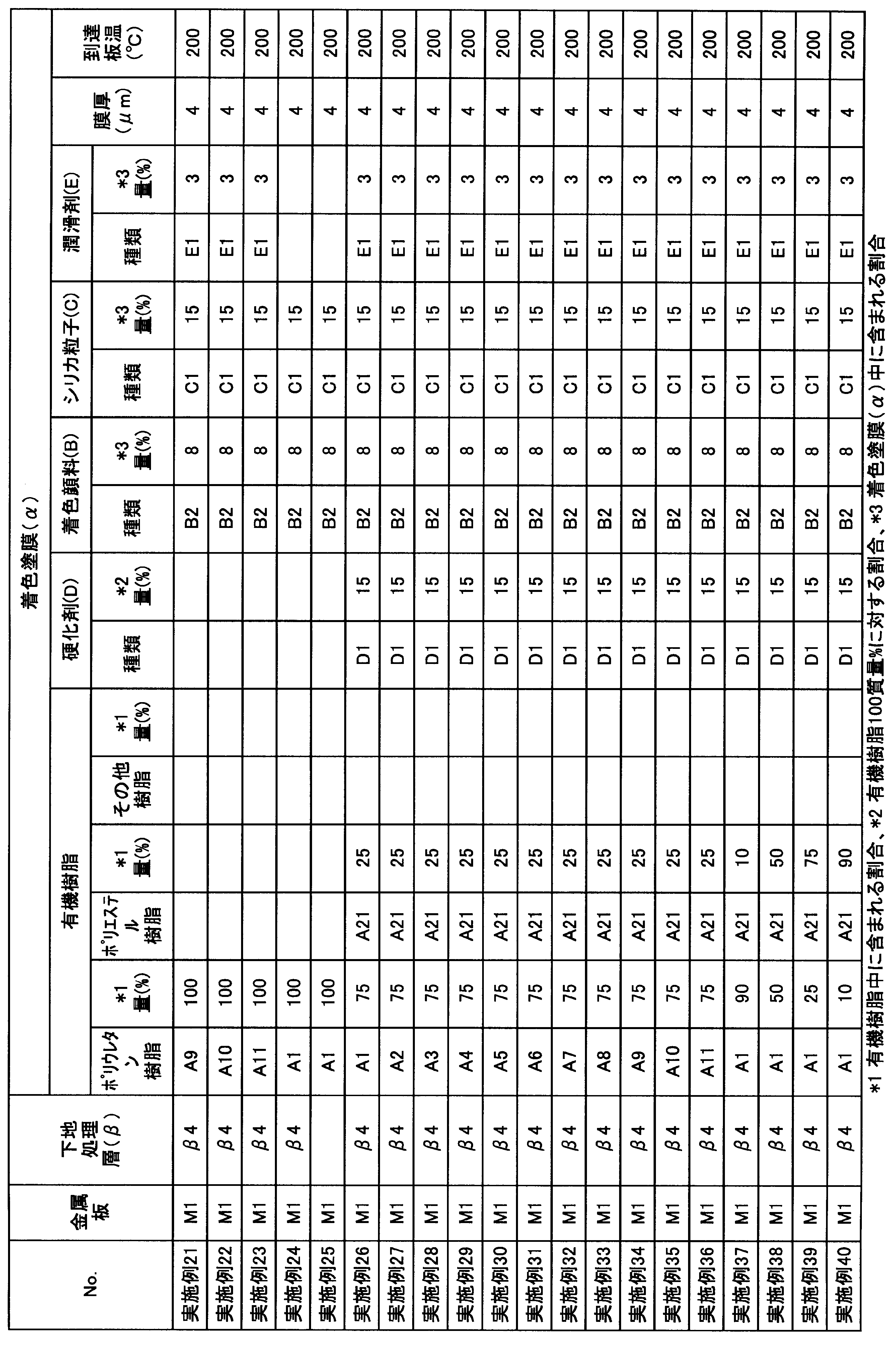 Figure JPOXMLDOC01-appb-T000015