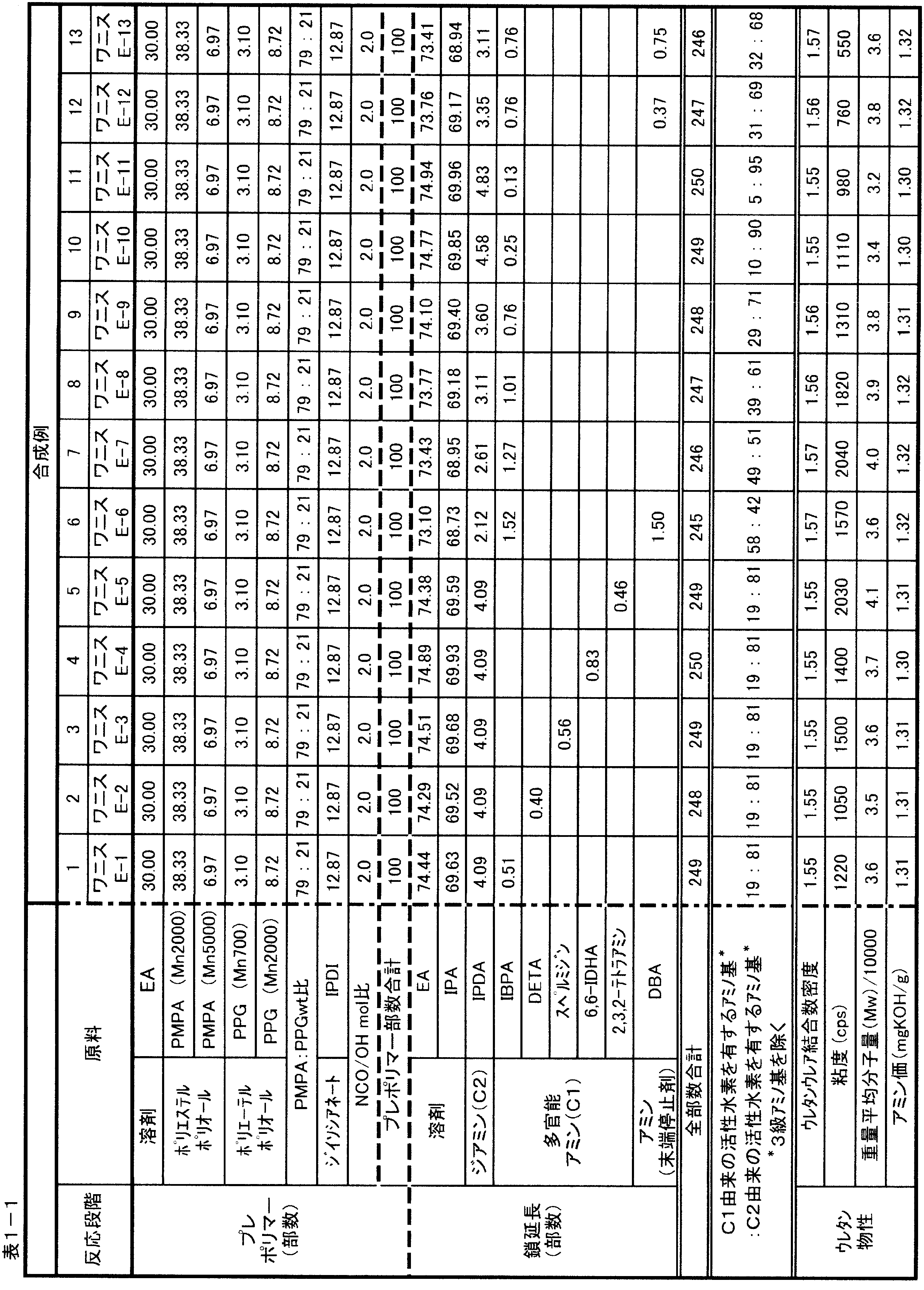 Figure JPOXMLDOC01-appb-T000003