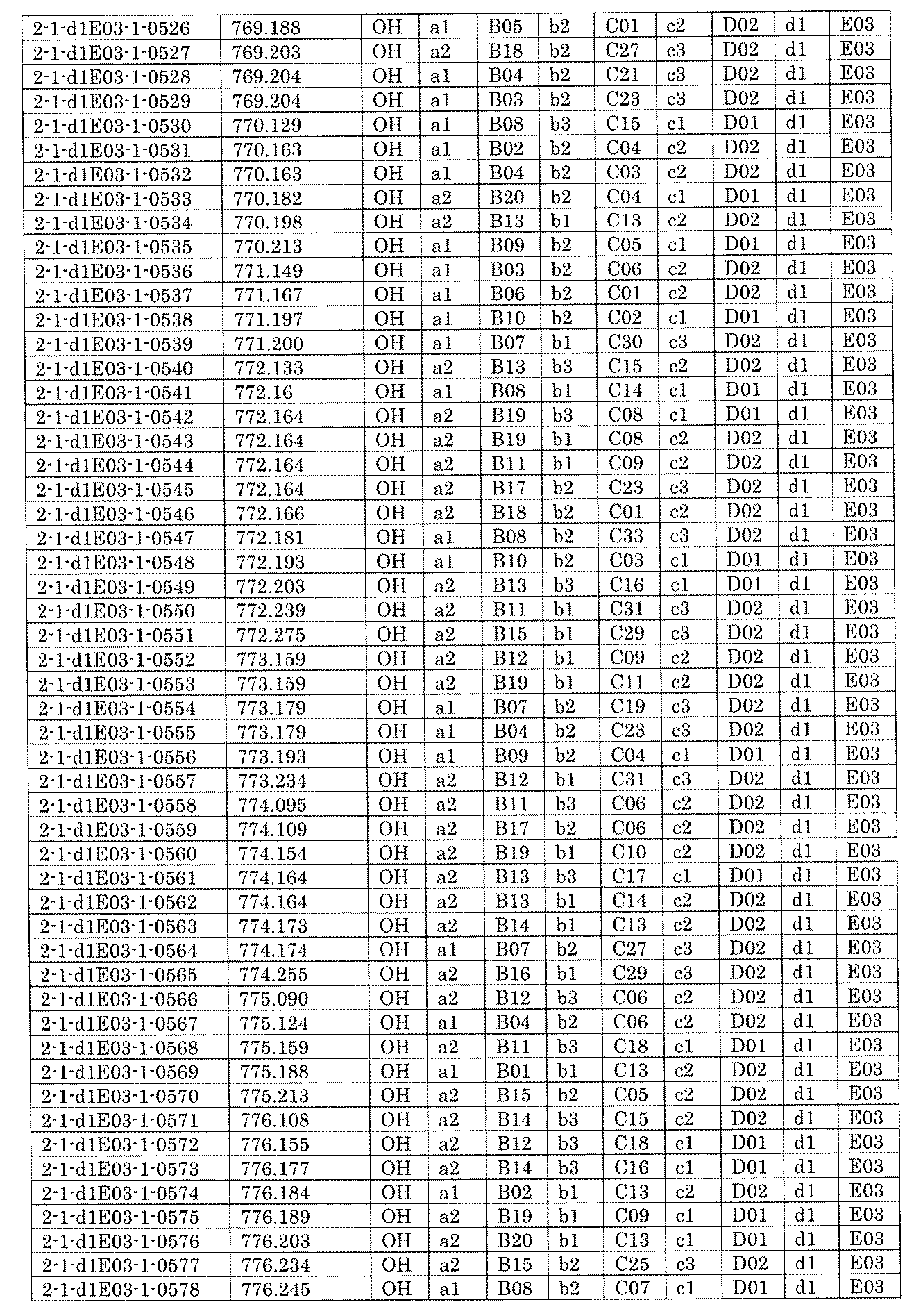 Figure JPOXMLDOC01-appb-I001425