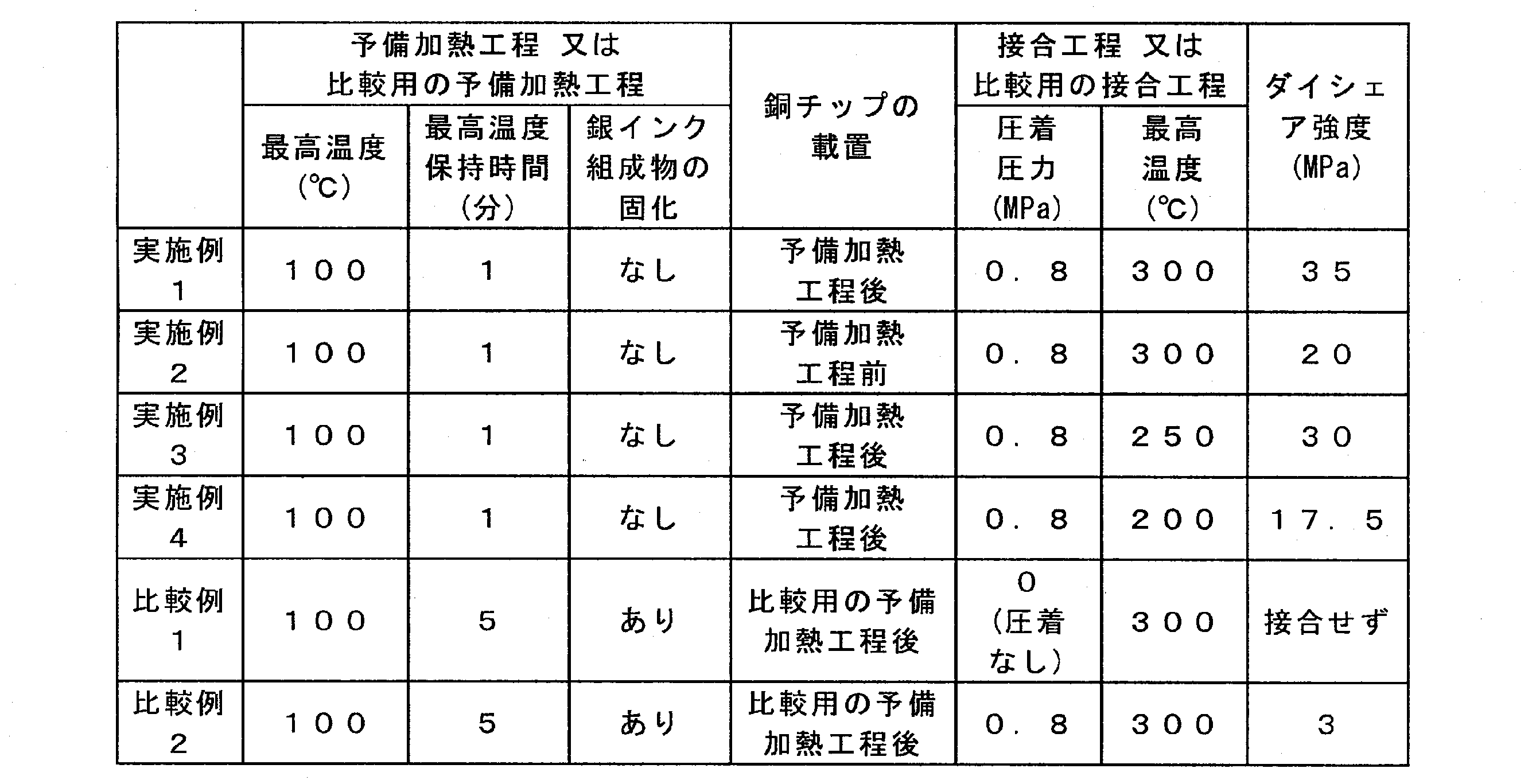 Figure JPOXMLDOC01-appb-T000007
