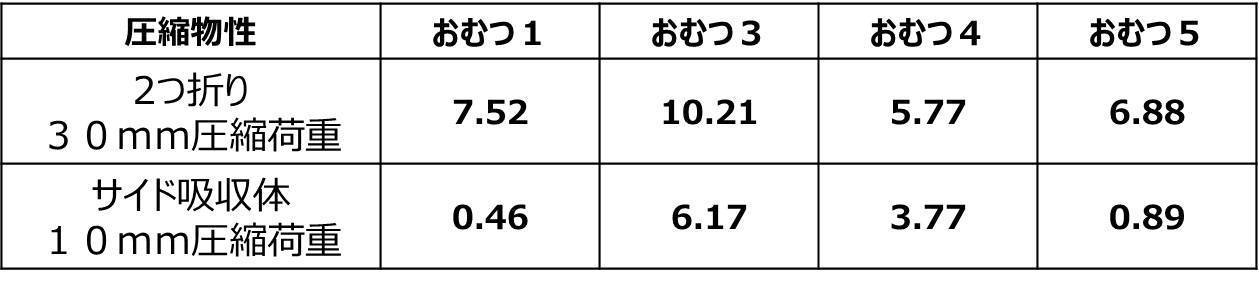 Figure JPOXMLDOC01-appb-T000004