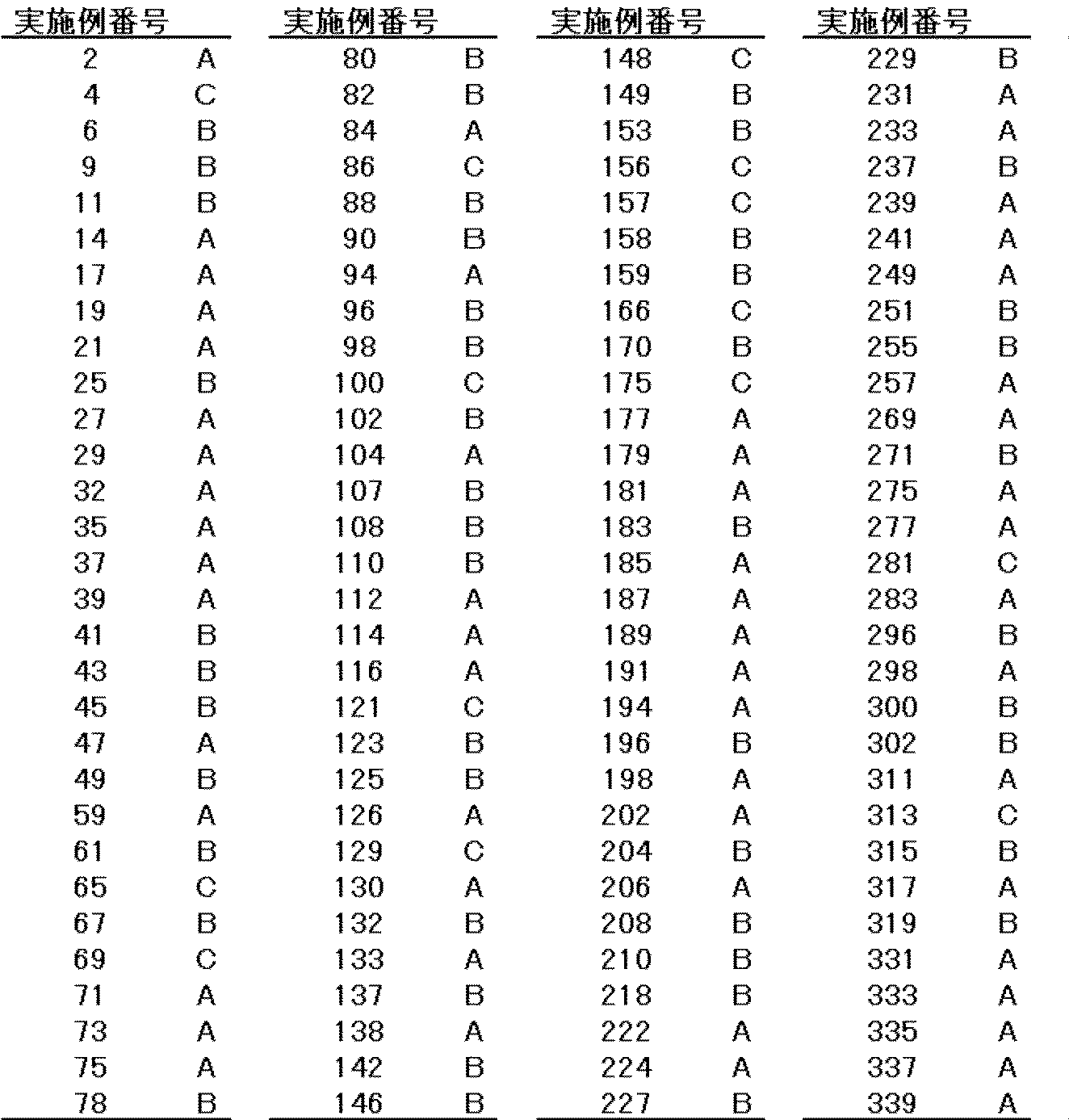 Figure JPOXMLDOC01-appb-T000905