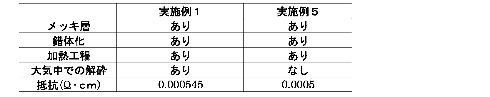 Figure JPOXMLDOC01-appb-T000005