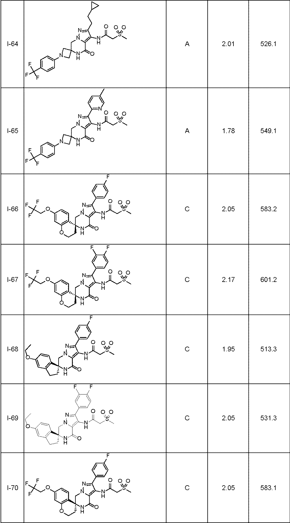 Figure JPOXMLDOC01-appb-T000055