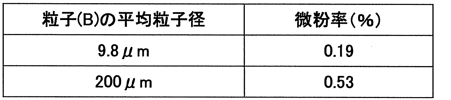Figure JPOXMLDOC01-appb-T000011