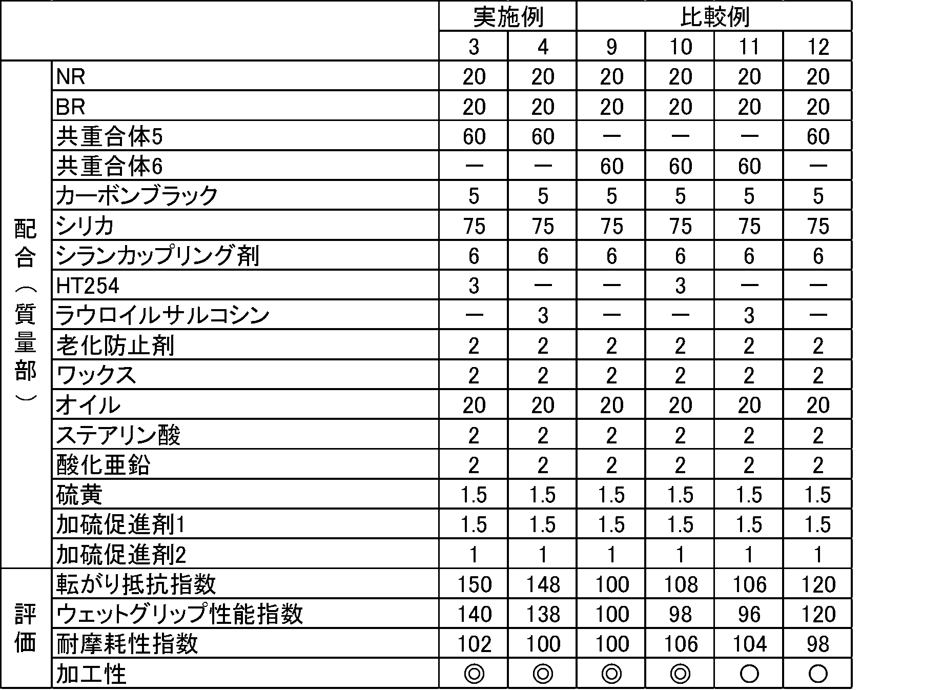Figure JPOXMLDOC01-appb-T000085