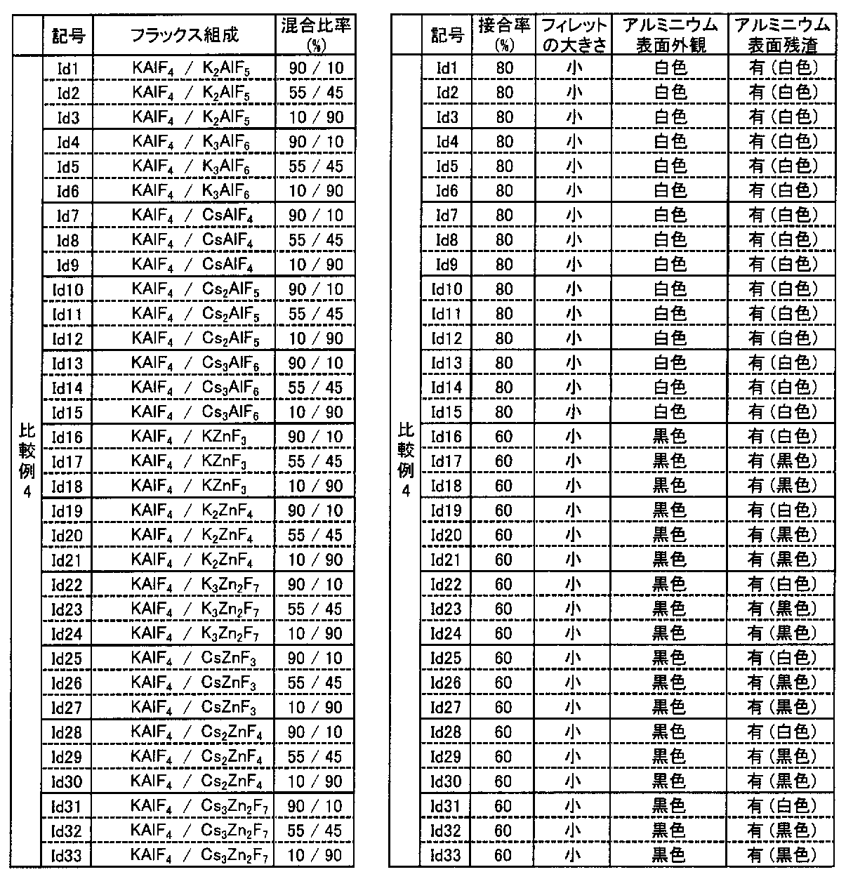 Figure JPOXMLDOC01-appb-T000011