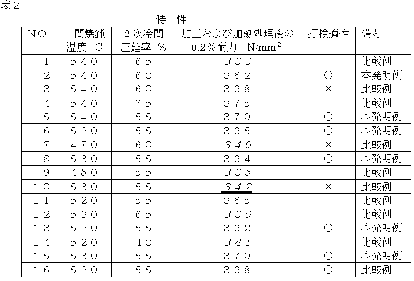 Figure 2005036282