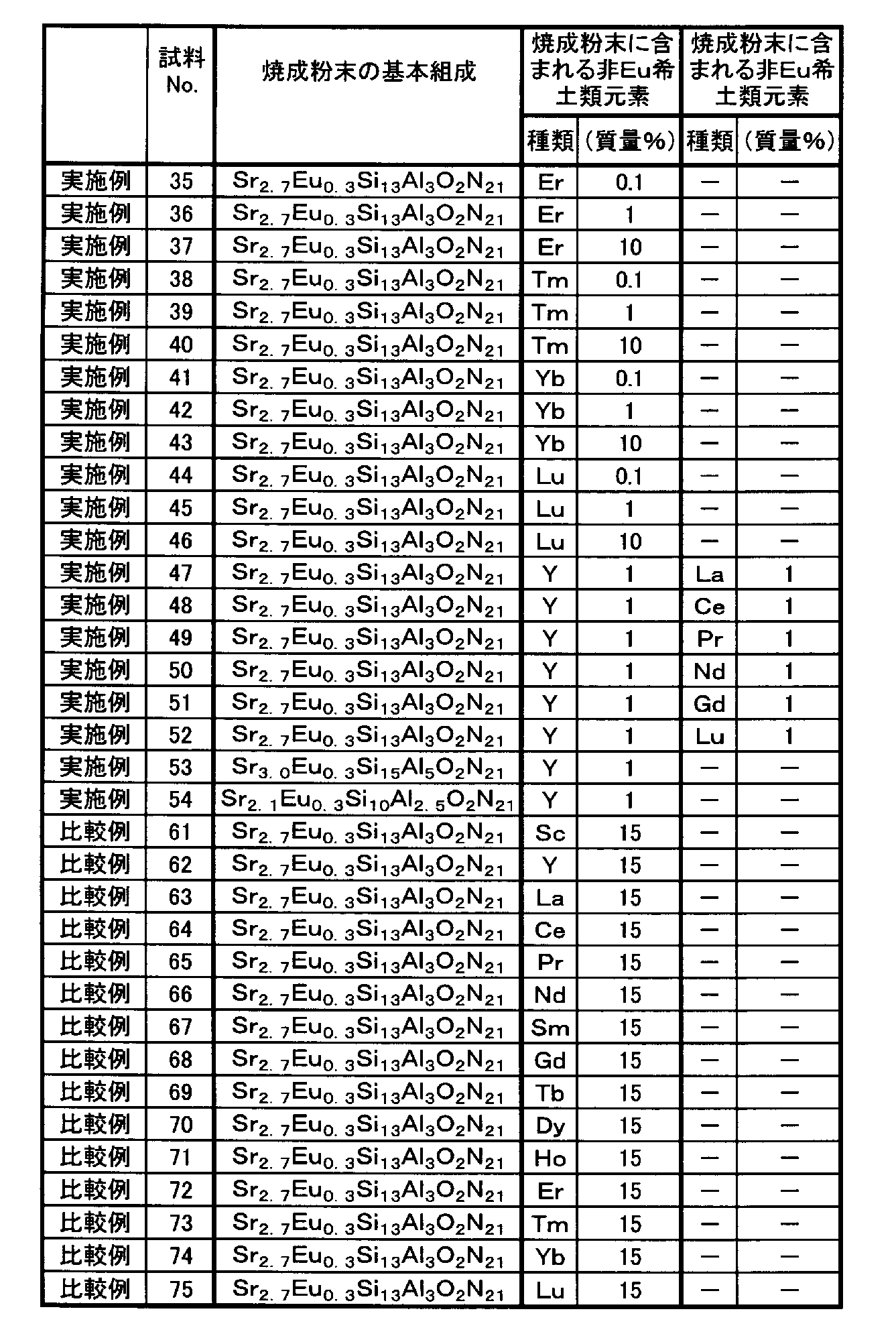 Figure JPOXMLDOC01-appb-T000005