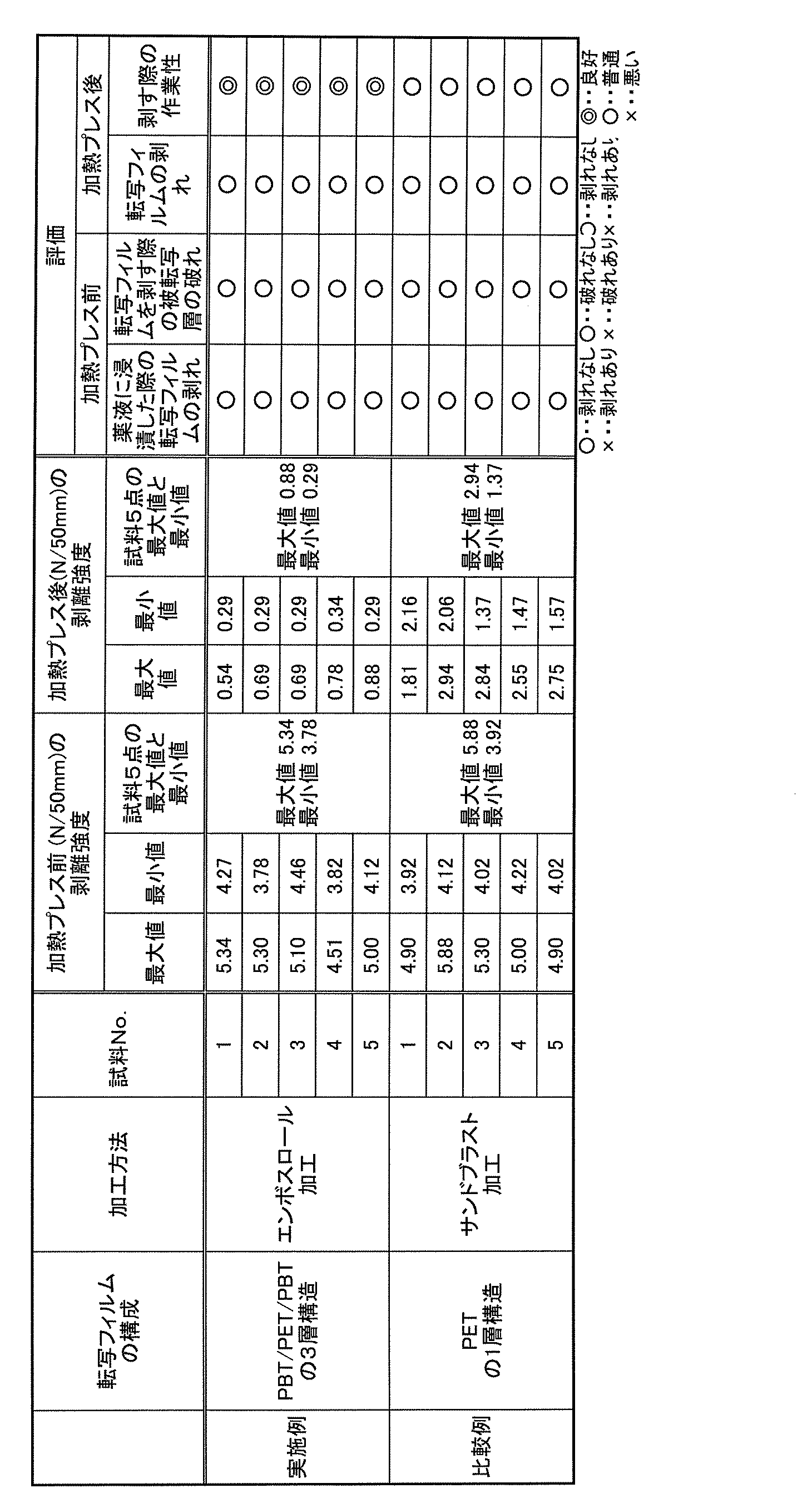 Figure JPOXMLDOC01-appb-T000004