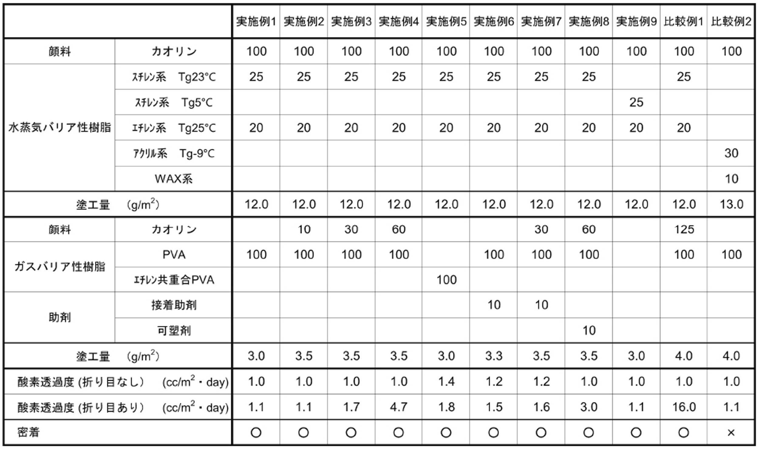 Figure JPOXMLDOC01-appb-T000001