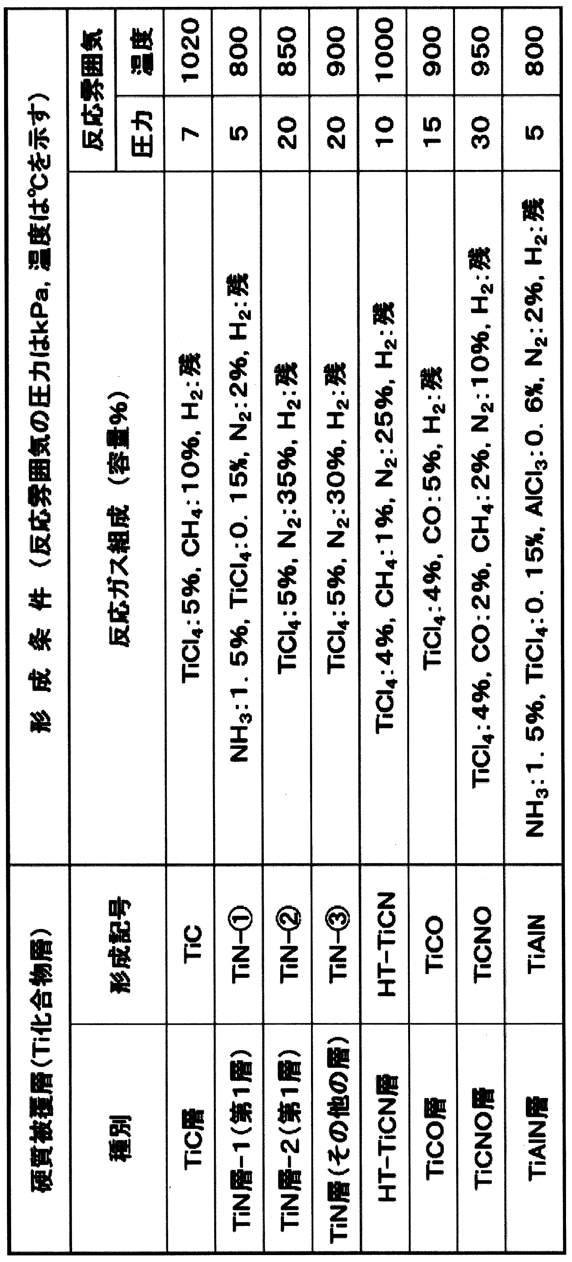 Figure JPOXMLDOC01-appb-T000005