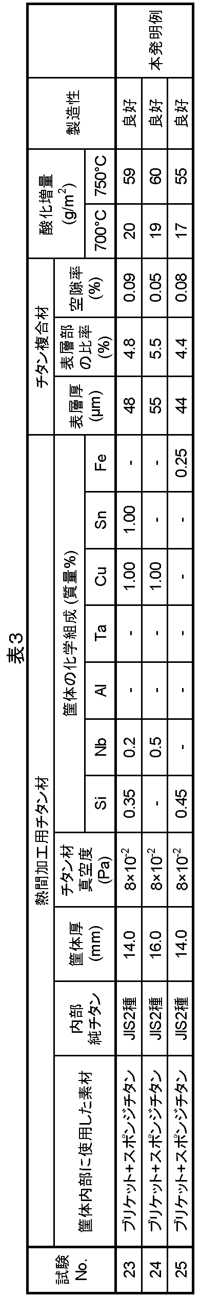 Figure JPOXMLDOC01-appb-T000003