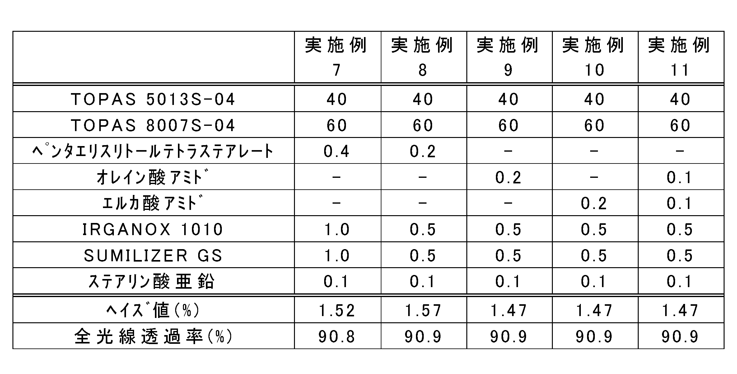 Figure JPOXMLDOC01-appb-T000004